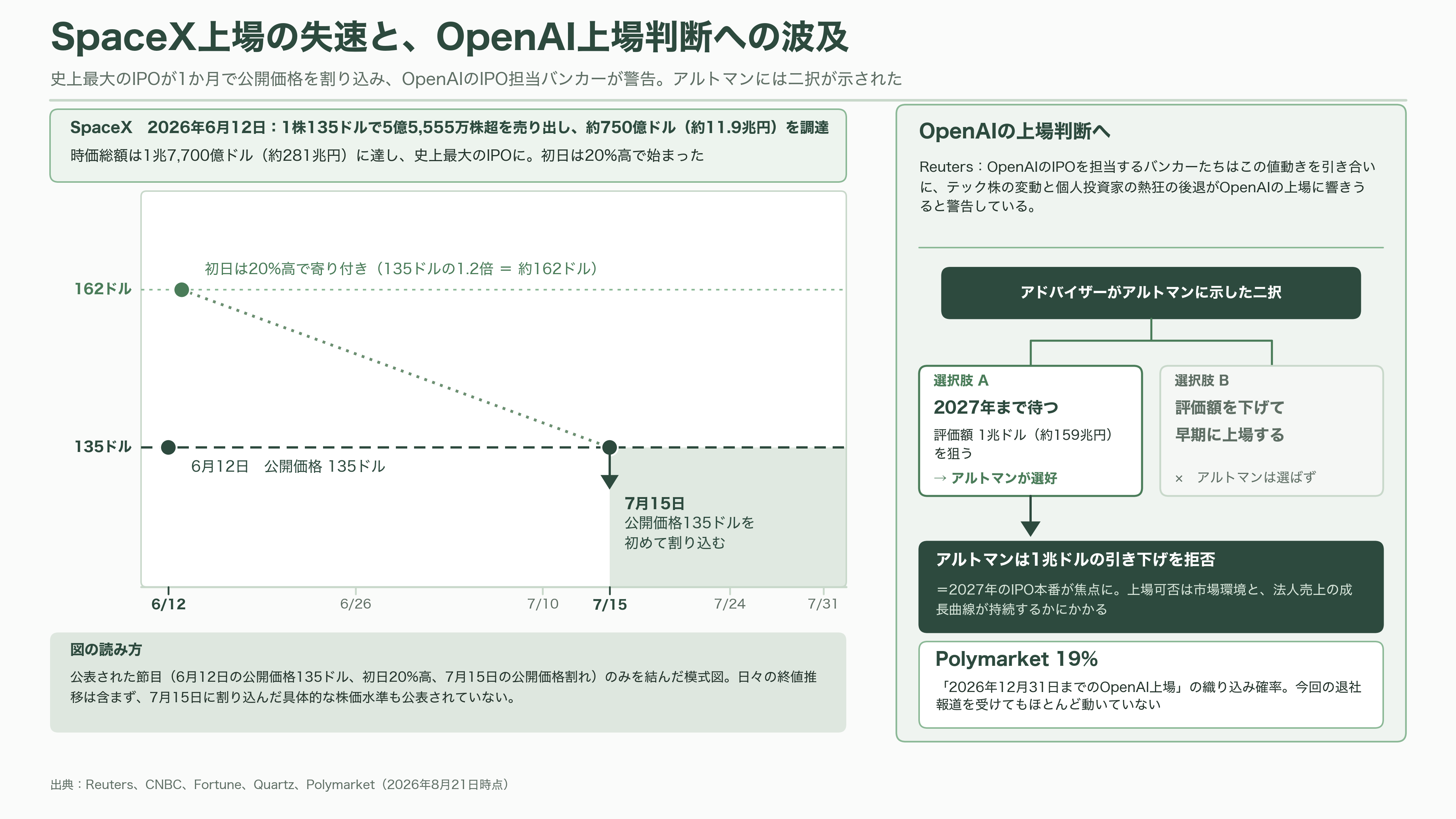サム・アルトマンの右腕。在籍9年のOpenAI COO Brad Lightcap(ブラッド・ライトキャップ)退職 - シリコンバレーのVCはどう見ているか - 図表4