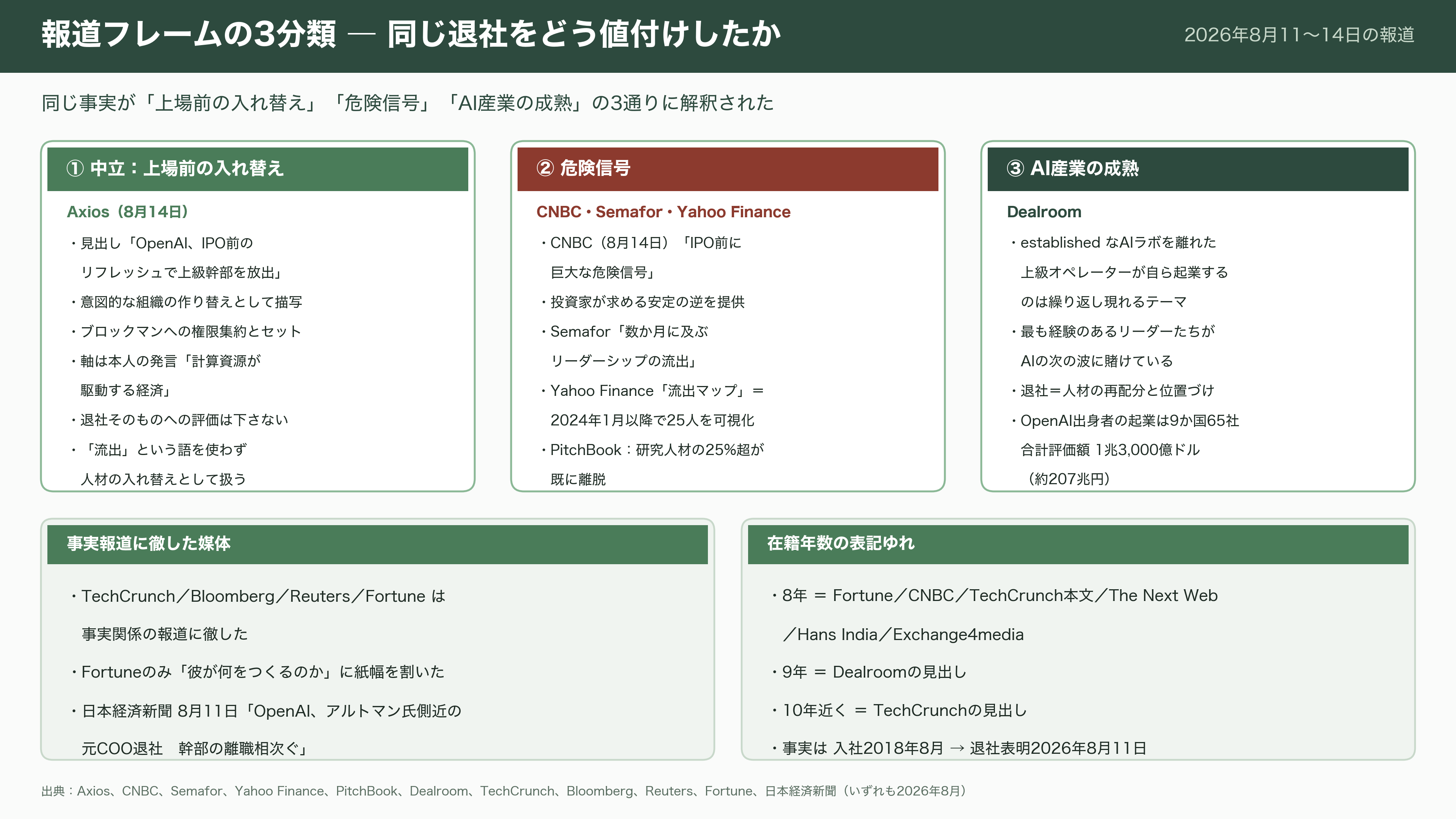 サム・アルトマンの右腕。在籍9年のOpenAI COO Brad Lightcap(ブラッド・ライトキャップ)退職 - 各紙・各サイトはどう報じたか - 図表1