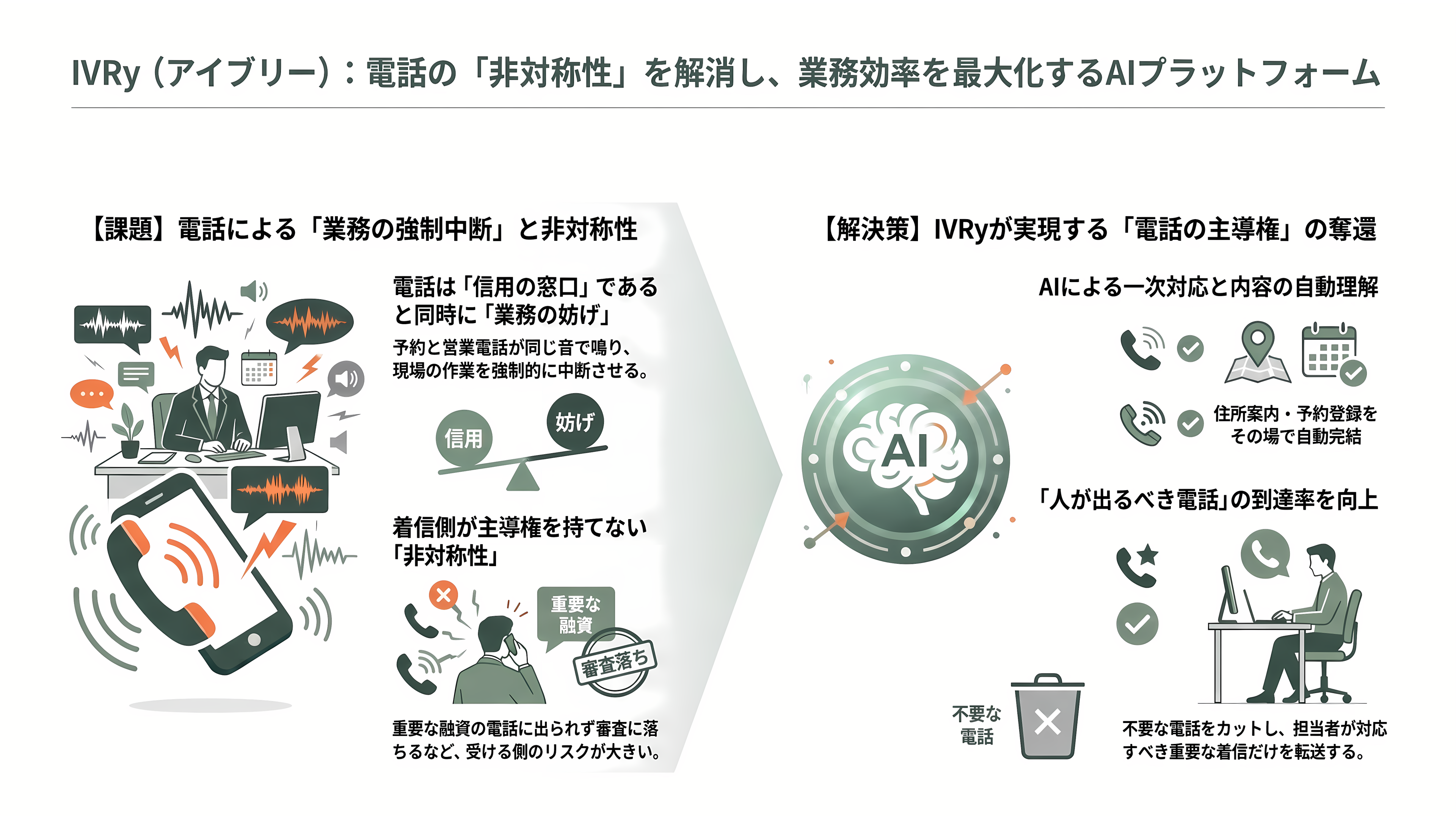 対話型音声AI・自動応答SaaS、IVRy(アイブリー)。創業者CEO 奥西亮賀(おくにし りょうが) - 「電話に出られなかった」ことから始まった会社 - 章扉