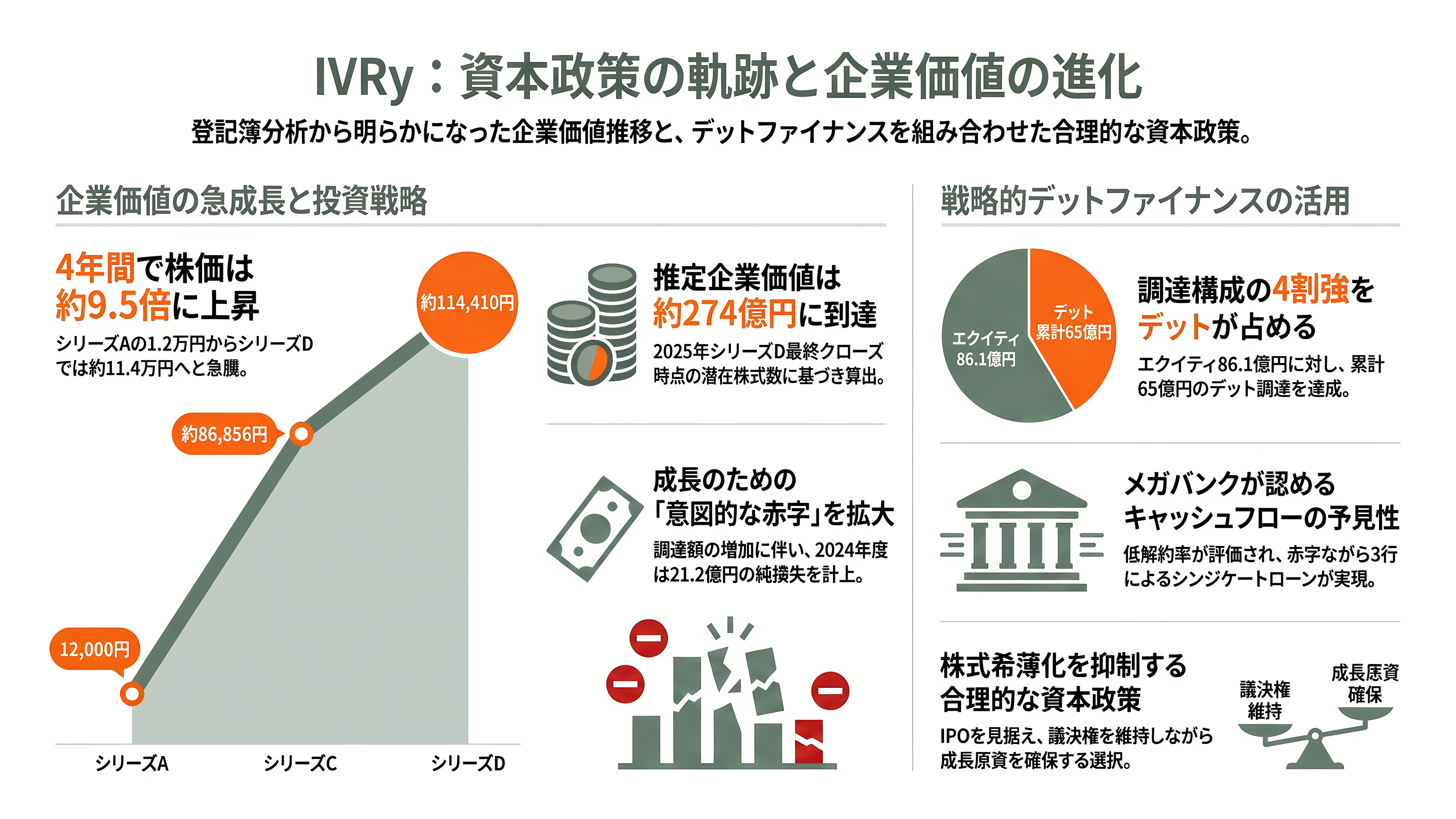 対話型音声AI・自動応答SaaS、IVRy(アイブリー)。創業者CEO 奥西亮賀(おくにし りょうが) - 資金調達の軌跡と、登記簿から見える企業価値 - 章扉