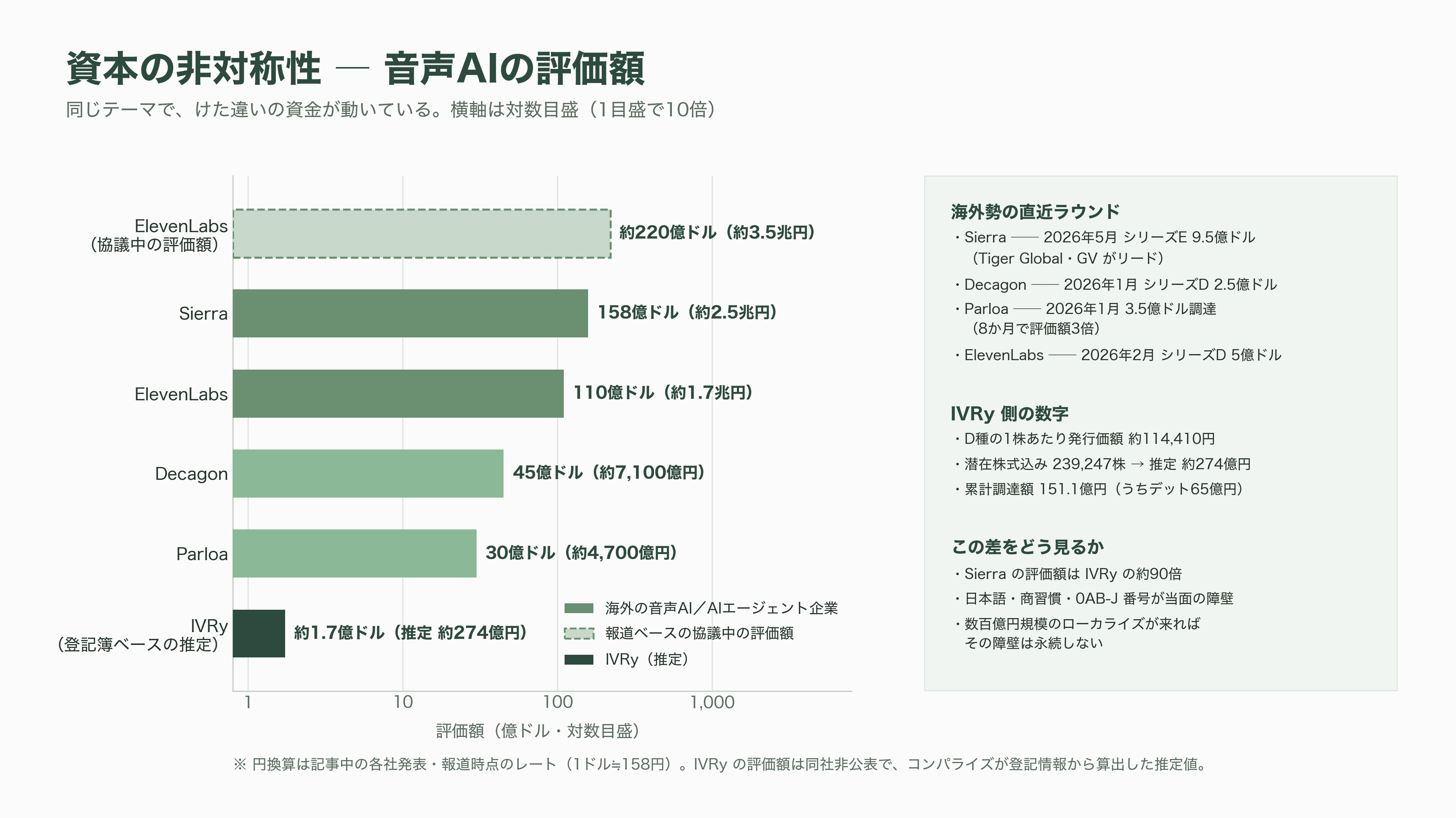対話型音声AI・自動応答SaaS、IVRy(アイブリー)。創業者CEO 奥西亮賀(おくにし りょうが) - 業界の状況 — 市場規模と競合地図 - 図表2