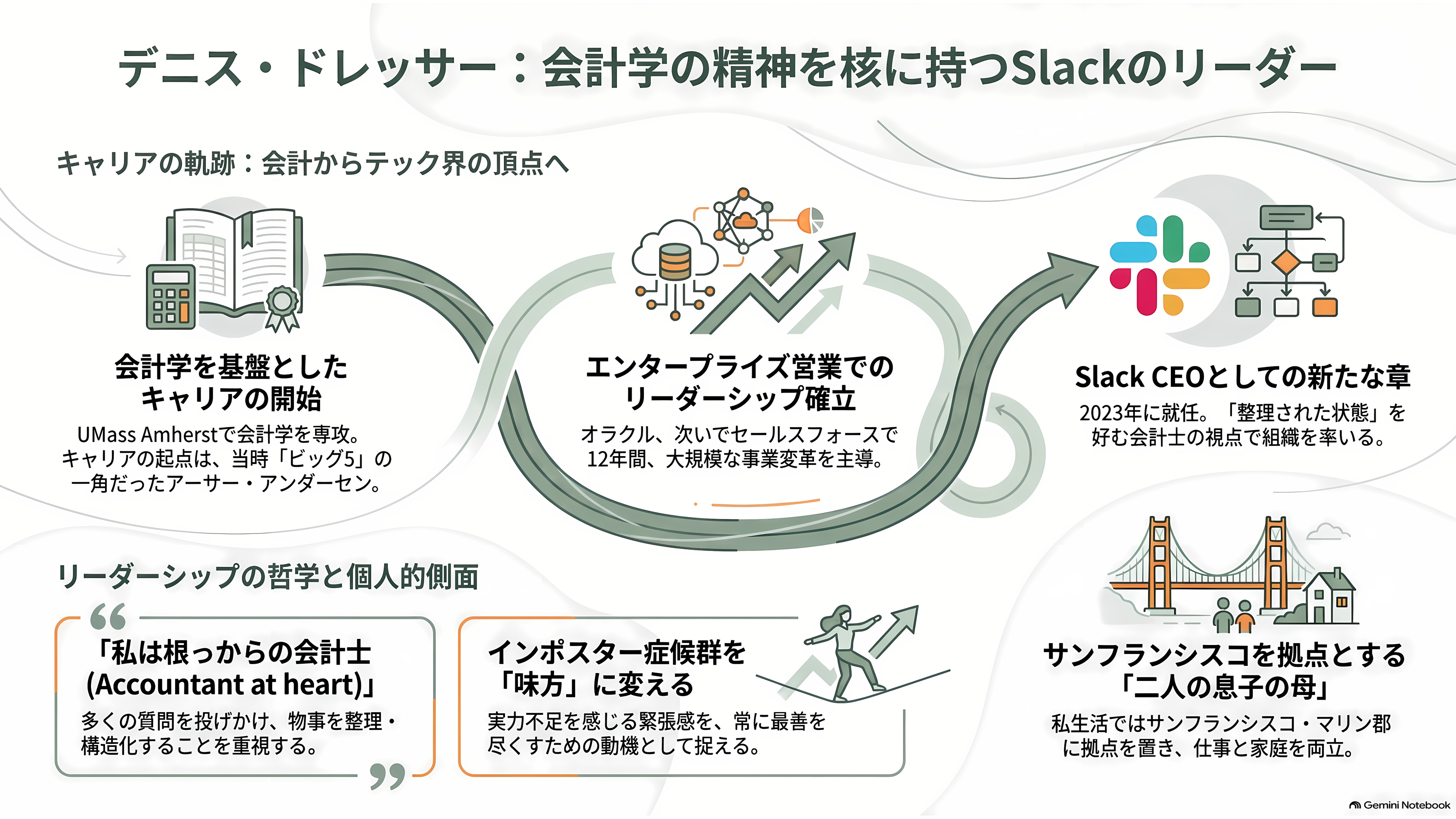 OpenAI COO退職の2日後、職務の大半を引き継いだ後任の元Slack CEO Denise Dresser(デニス・ドレッサー)までもが退職 - ボストン郊外の会計学生 デニス・ドレッサーの生い立ちと学歴 - 章扉