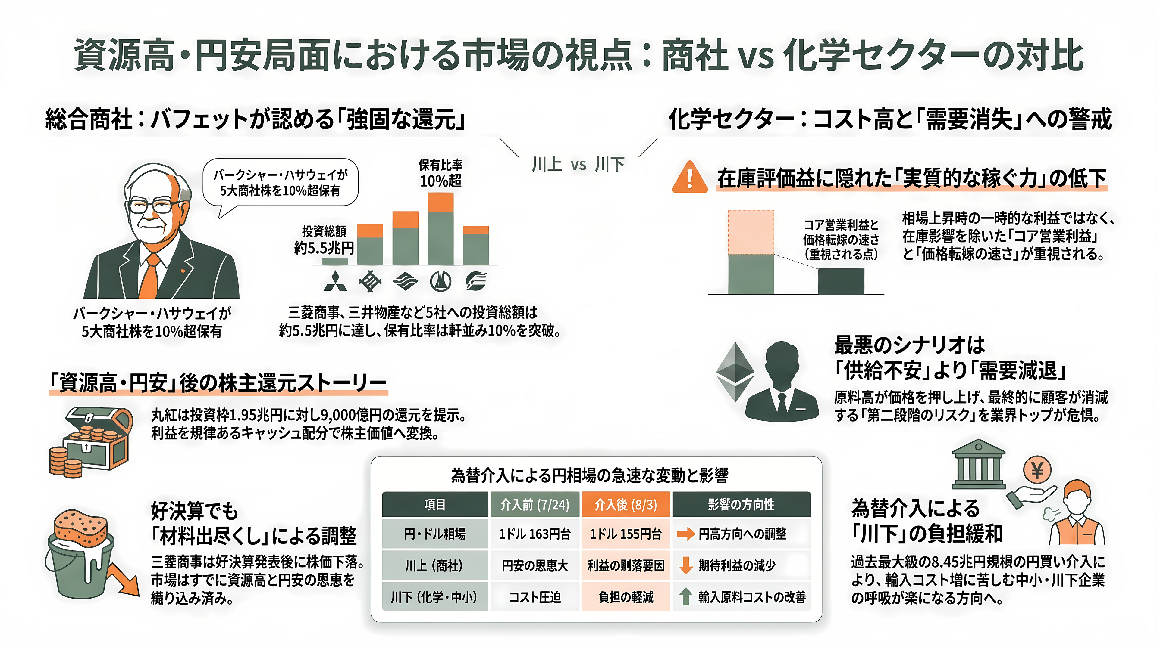 ナフサショックとは何か?川上・川下の格差と、ペルーで代替調達に奔走する三菱商事(8058)・丸紅(8002) - VC・投資家・アナリストはどう見ているか - 章扉