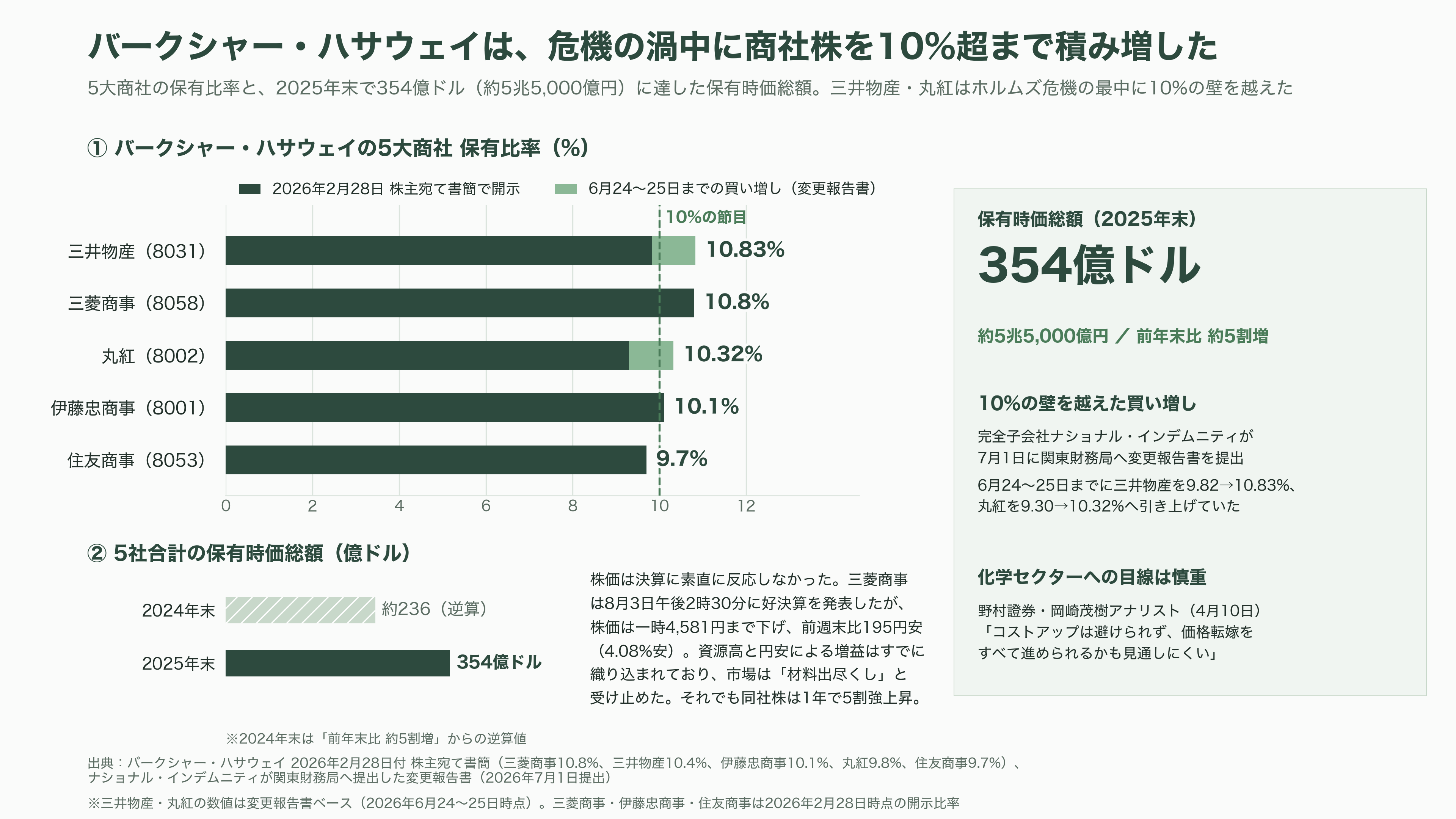 ナフサショックとは何か?川上・川下の格差と、ペルーで代替調達に奔走する三菱商事(8058)・丸紅(8002) - VC・投資家・アナリストはどう見ているか - 図表1