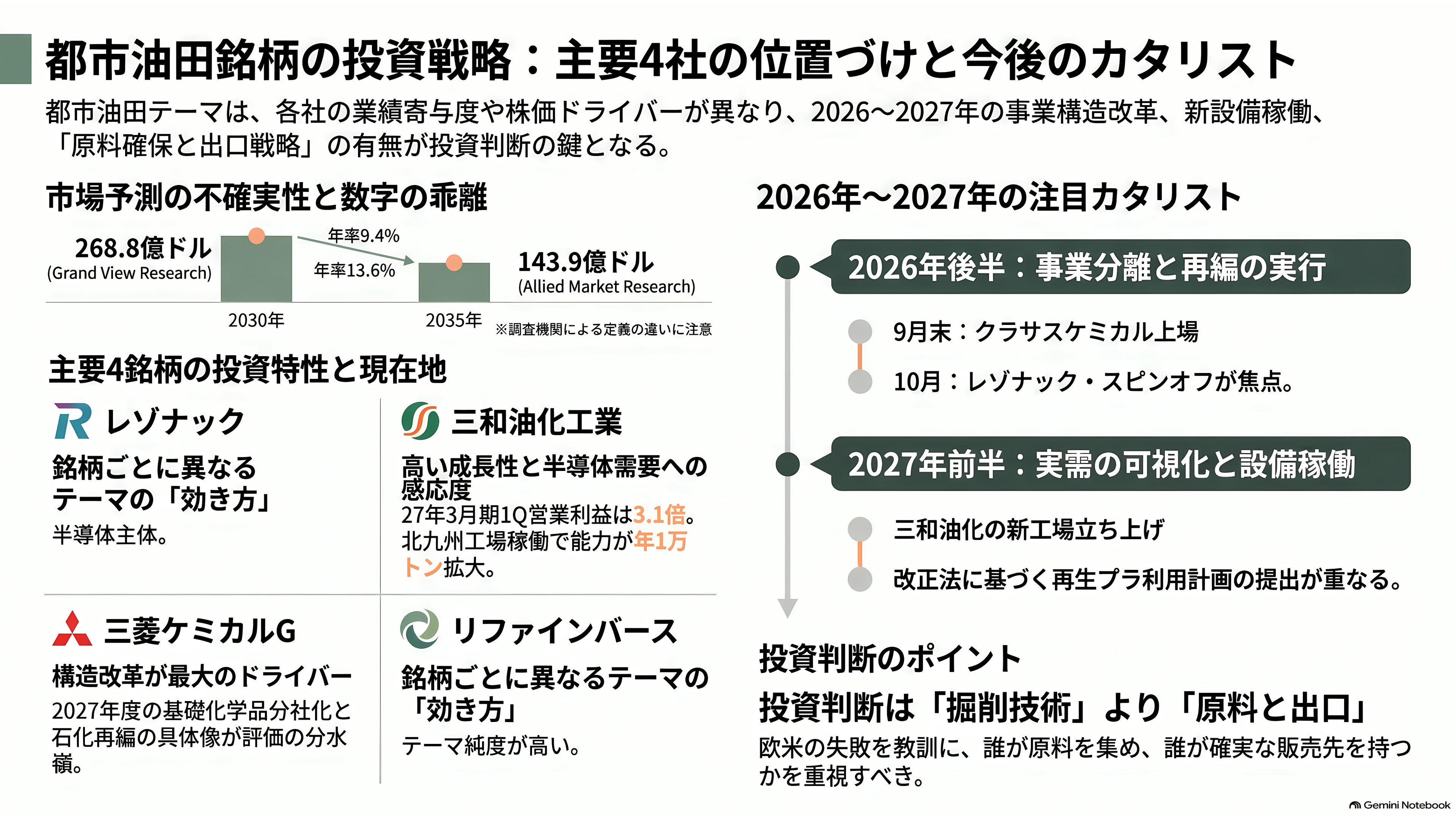 眠れる資源、都市油田。関連銘柄4選。レゾナック（4004）、三菱ケミカルG（4188）、三和油化工業（4125）、リファインバースG（7375） - 投資家はどう見ているか——4銘柄の位置づけと今後のカタリスト - 章扉