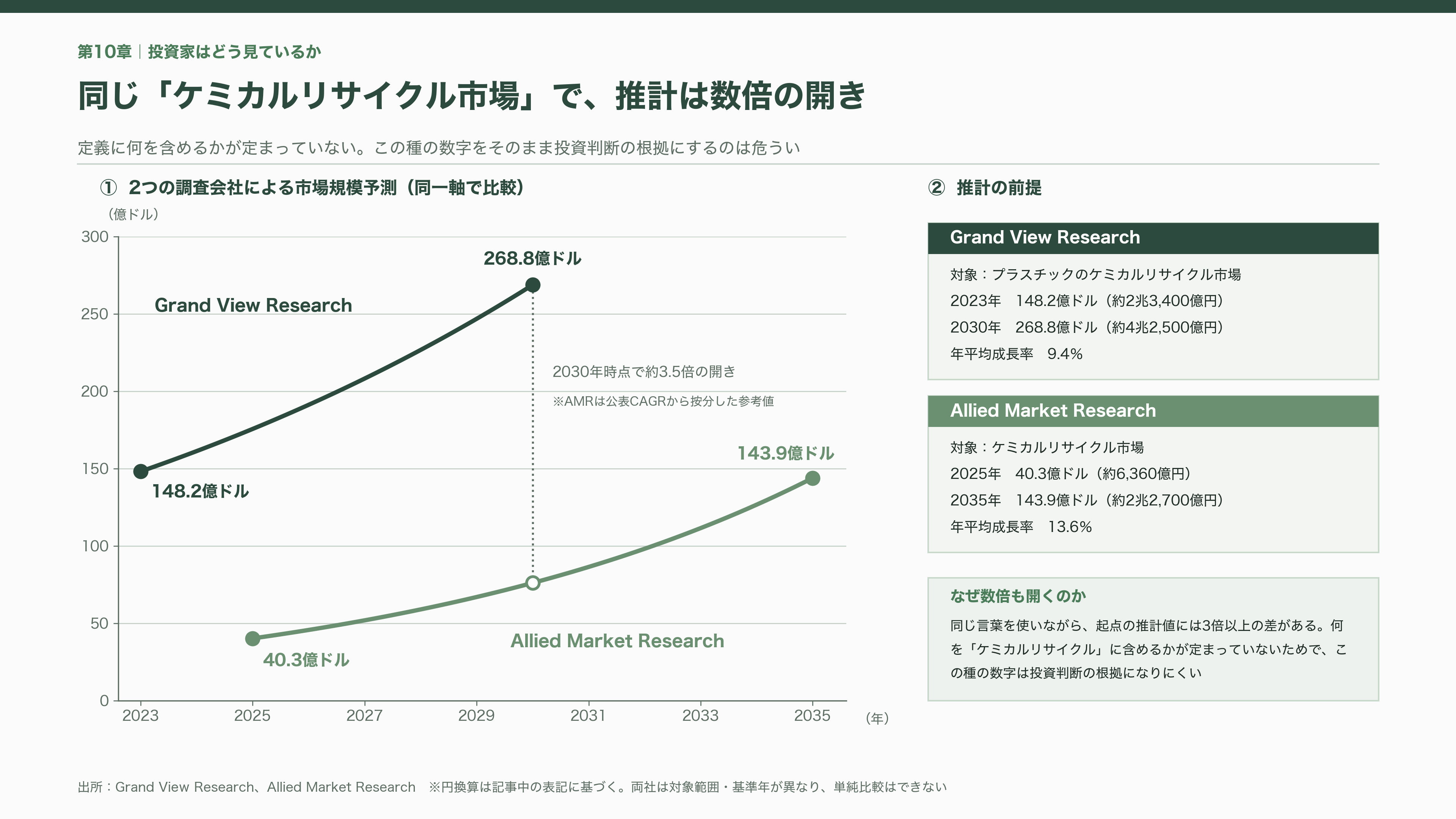 眠れる資源、都市油田。関連銘柄4選。レゾナック（4004）、三菱ケミカルG（4188）、三和油化工業（4125）、リファインバースG（7375） - 投資家はどう見ているか——4銘柄の位置づけと今後のカタリスト - 図表2