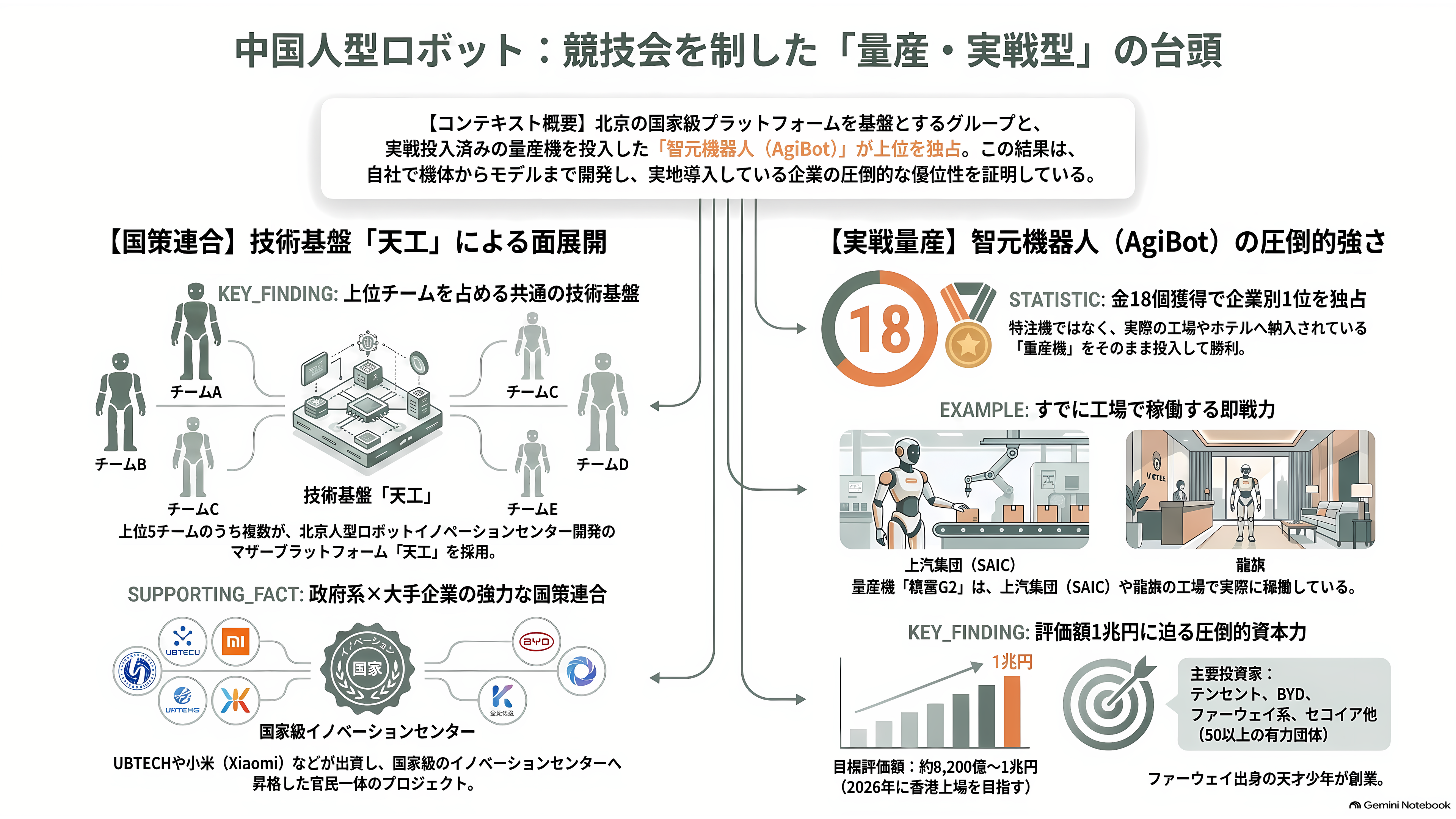 第2回 世界人型ロボット運動会を産業視点で俯瞰。上位は独自勢、Unitree（宇樹科技）は予選でグループ最下位で敗退。そして頭脳は中国製か、NVIDIAやIntel製か - メダル表の一位は「自分で全部作る」勢だった - 章扉