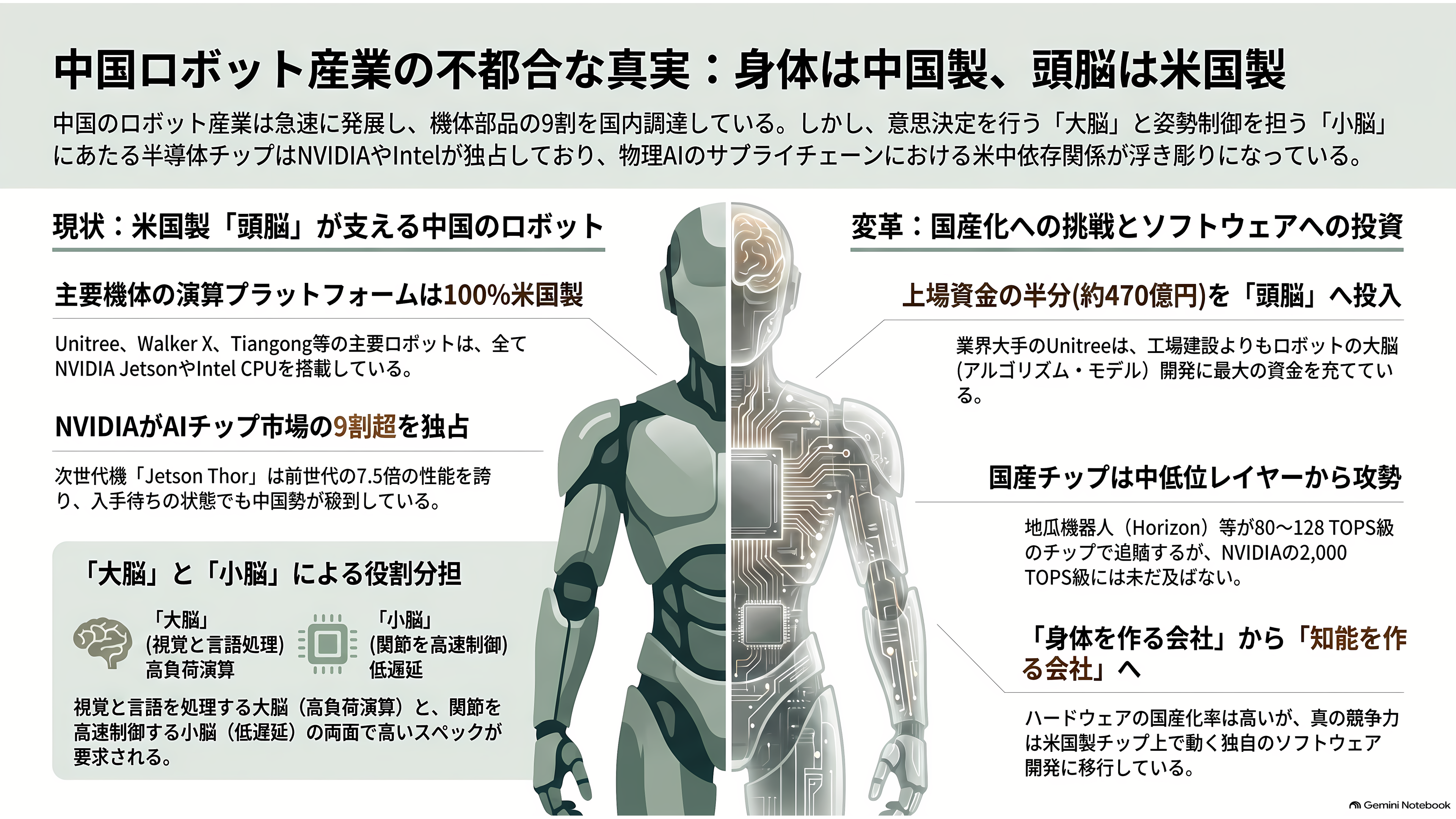 第2回 世界人型ロボット運動会を産業視点で俯瞰。上位は独自勢、Unitree（宇樹科技）は予選でグループ最下位で敗退。そして頭脳は中国製か、NVIDIAやIntel製か - 頭脳はどこ製か——中国のロボットが走るとき、演算しているのはNVIDIAとIntelである - 章扉