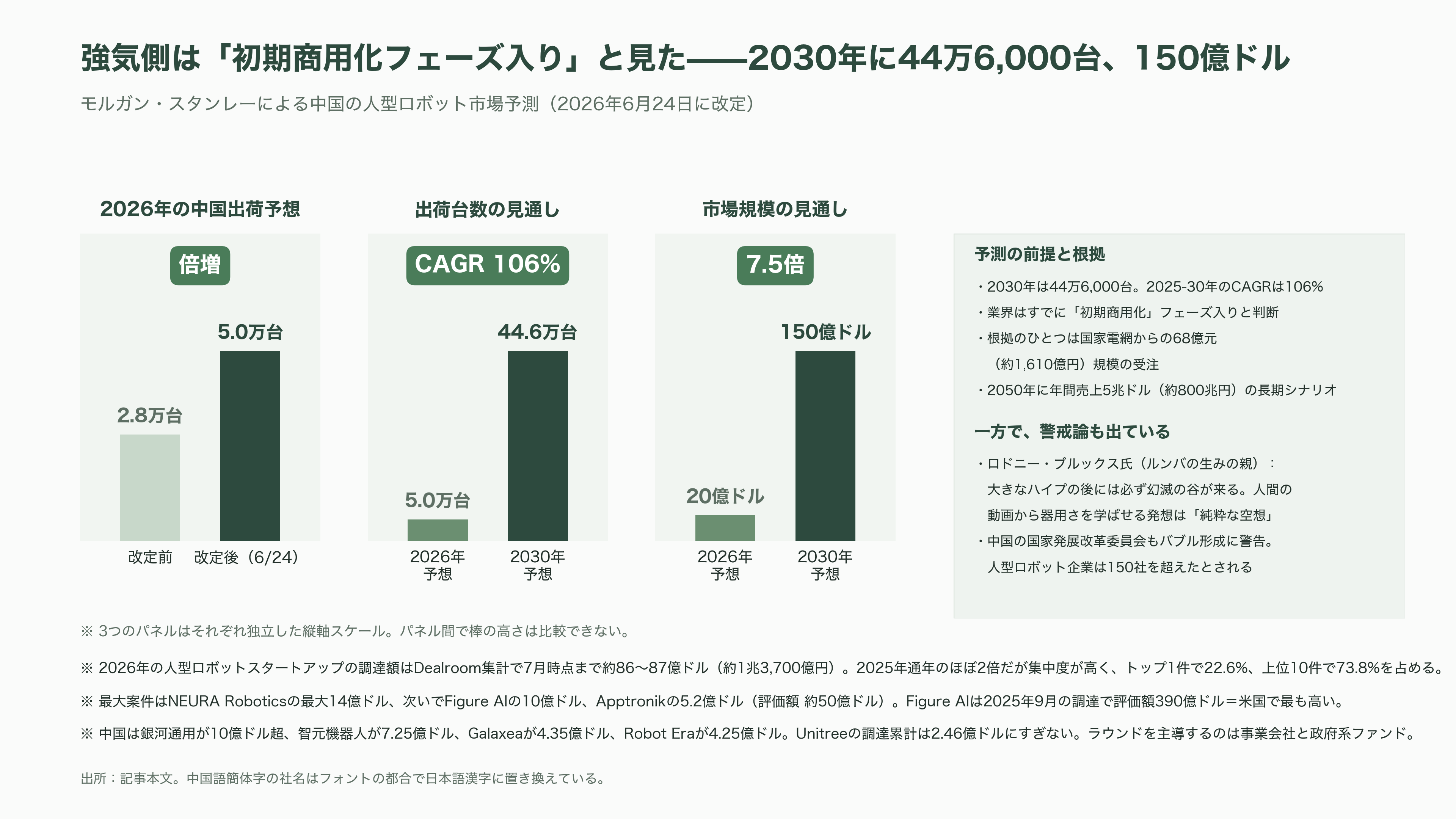 第2回 世界人型ロボット運動会を産業視点で俯瞰。上位は独自勢、Unitree（宇樹科技）は予選でグループ最下位で敗退。そして頭脳は中国製か、NVIDIAやIntel製か - シリコンバレーの投資家はこれをどう値付けしているか - 図表3