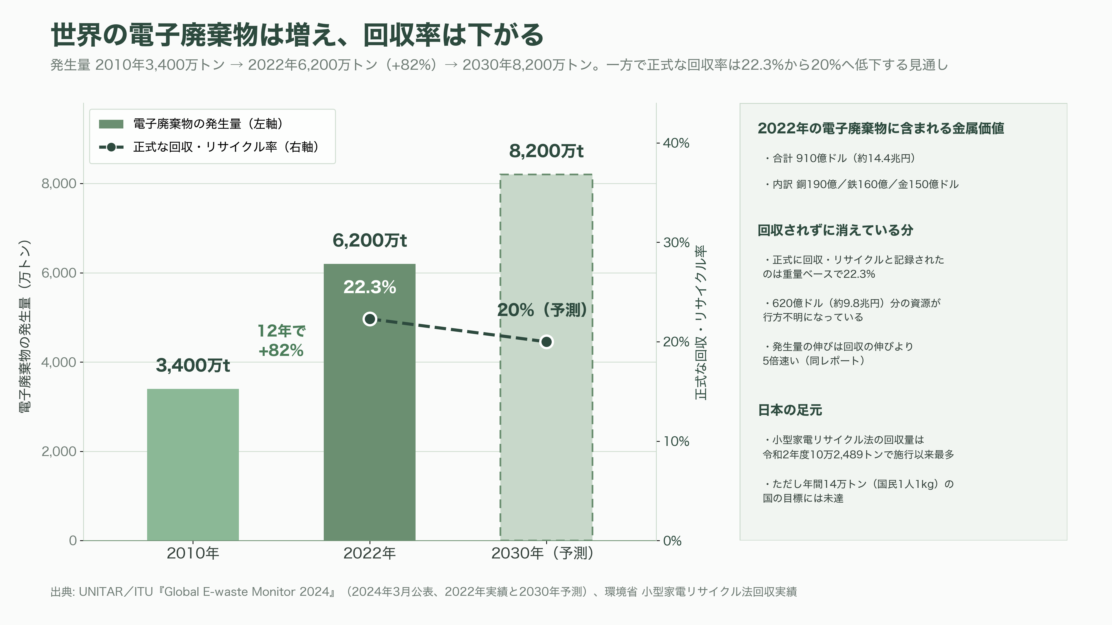 都市鉱山から採掘せよ。JX金属（5016）、三菱マテリアル（5711）、住友金属鉱山（5713）、松田産業（7456）、DOWAホールディングス（5714）、三和油化工業（4125） 、 アサヒH（5857） - 都市鉱山とは何か——日本の資源は地下ではなく押し入れに眠っている - 図表2
