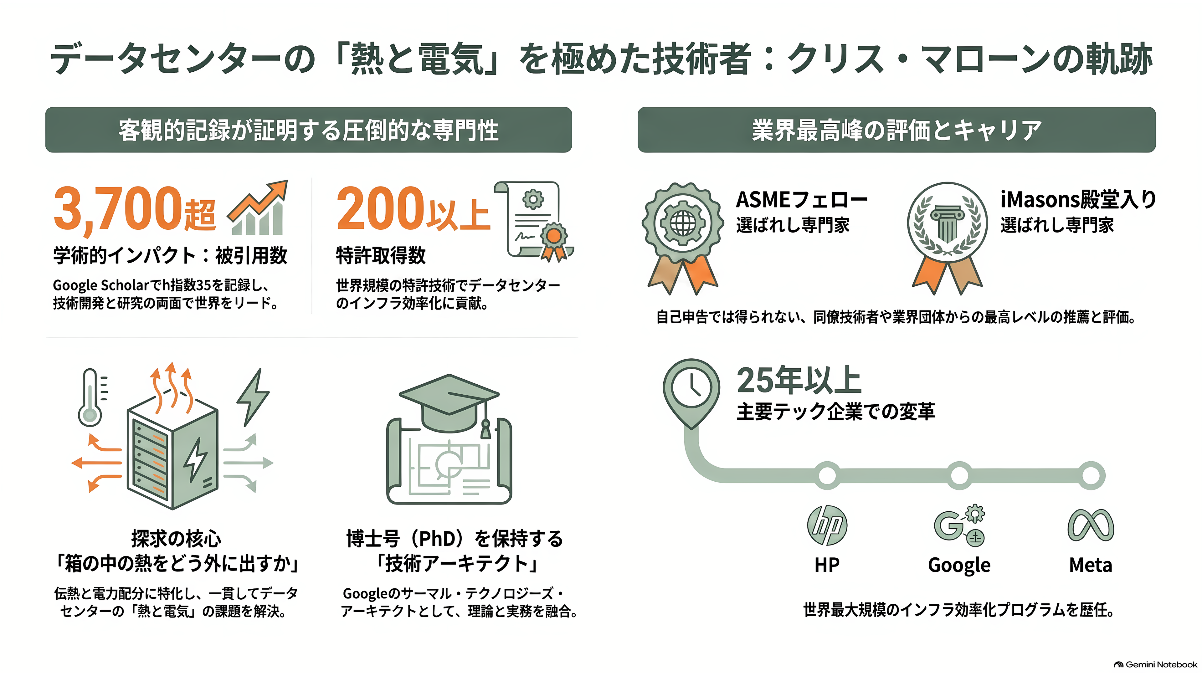 ChatGPTなどのインフラを支えていたOpenAIデータセンター責任者Chris Malone(クリス・マローン)退職 - 学歴と出自 — 記録が語ること - 章扉