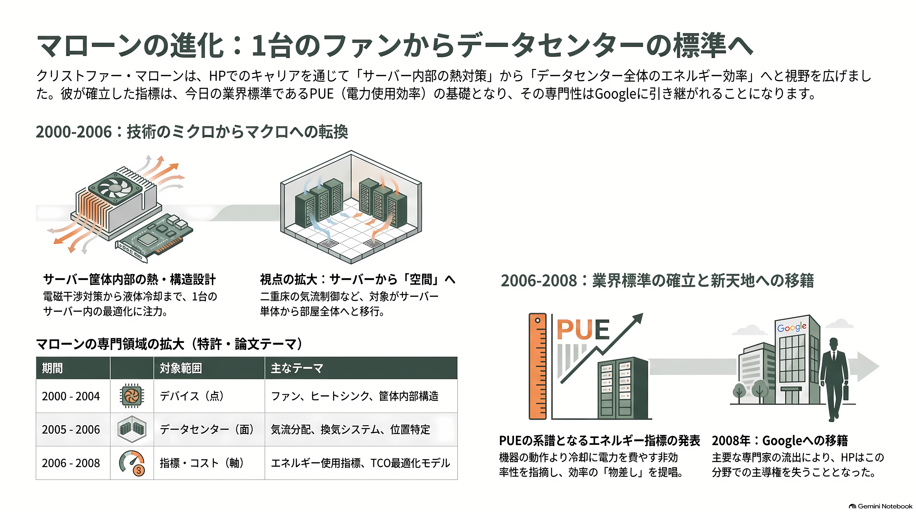 ChatGPTなどのインフラを支えていたOpenAIデータセンター責任者Chris Malone(クリス・マローン)退職 - HP時代 — 1台のサーバーのファンから始まった - 章扉