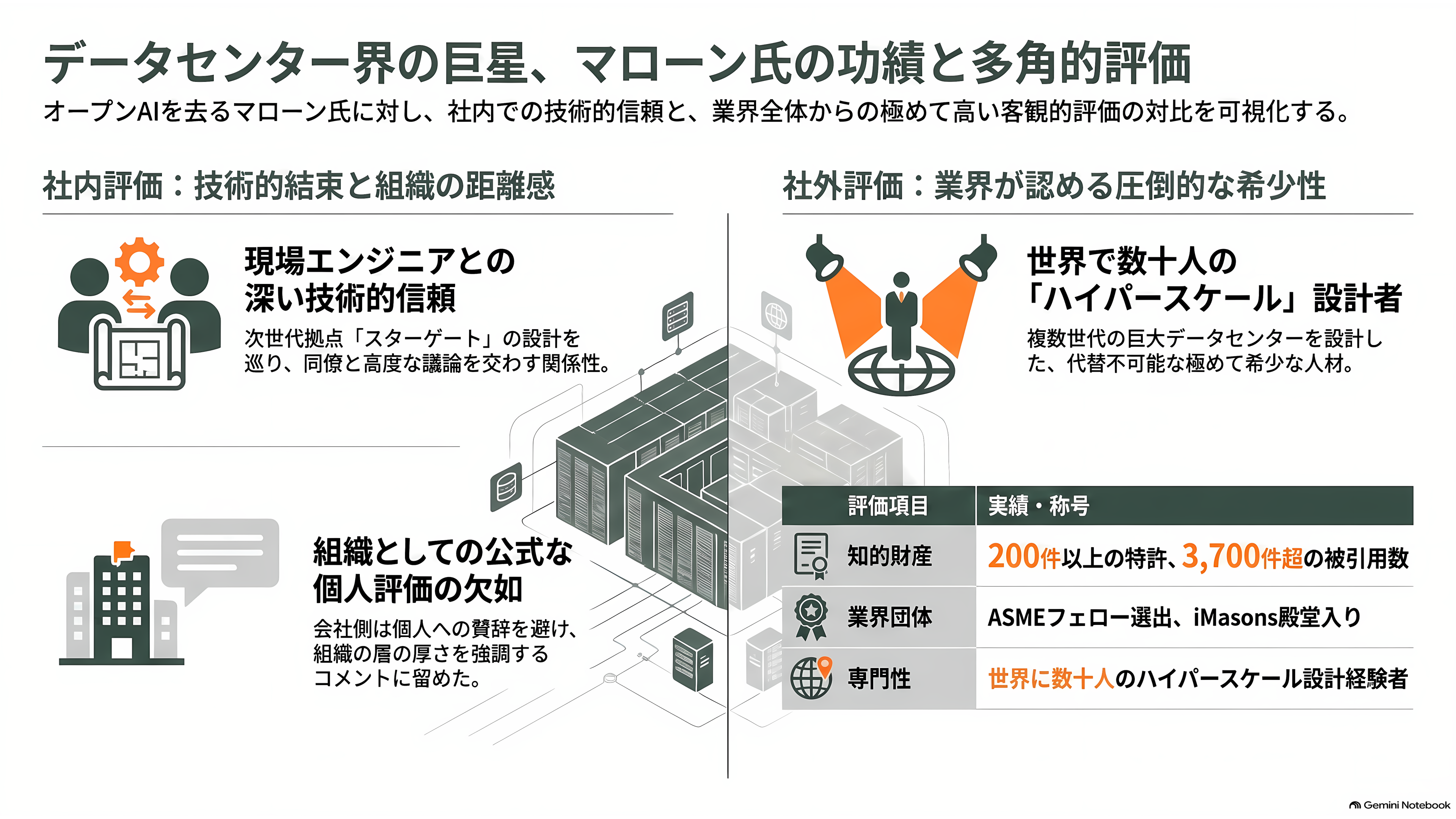 ChatGPTなどのインフラを支えていたOpenAIデータセンター責任者Chris Malone(クリス・マローン)退職 - 同僚と業界からの評価 - 章扉