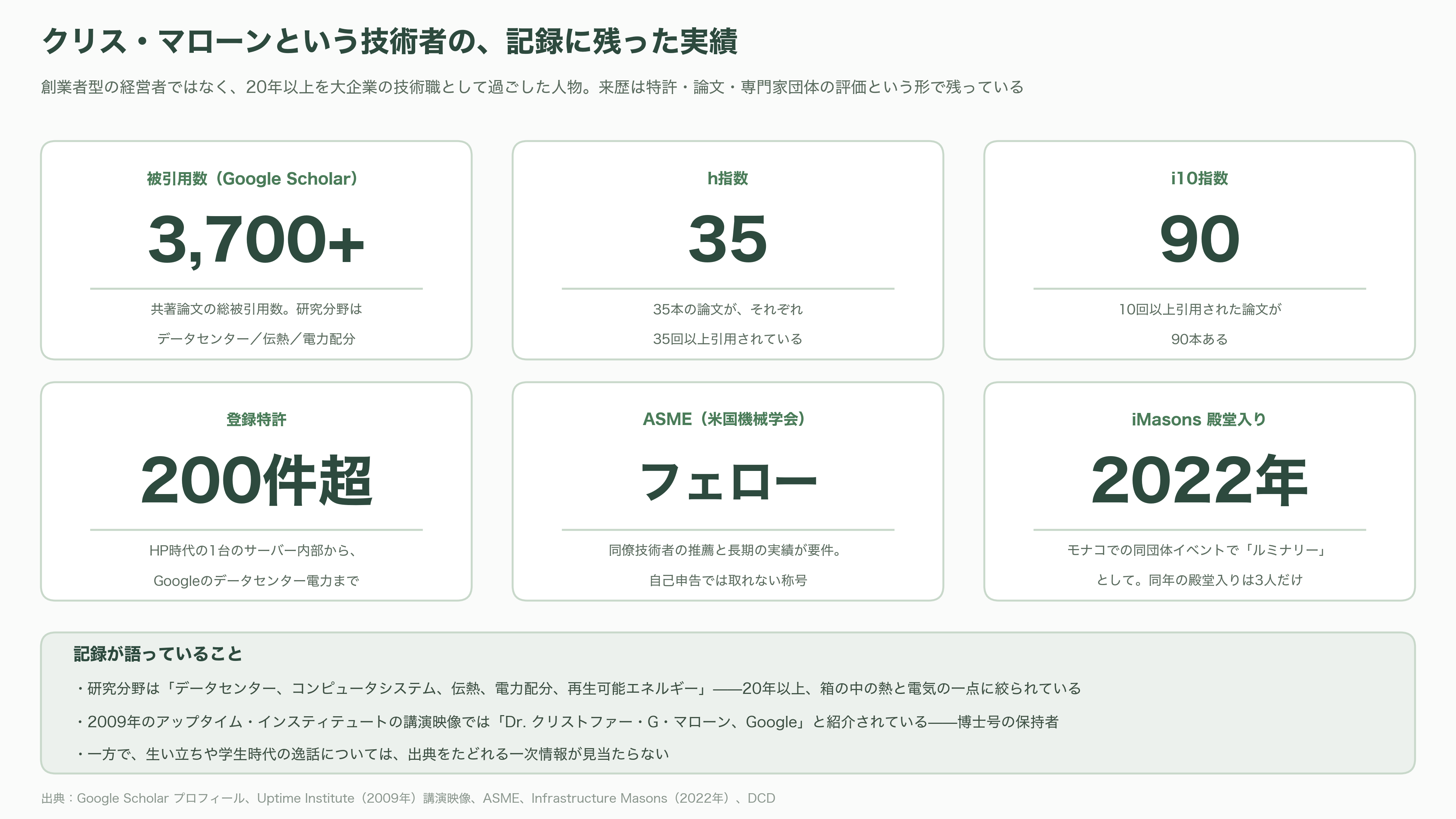 ChatGPTなどのインフラを支えていたOpenAIデータセンター責任者Chris Malone(クリス・マローン)退職 - 学歴と出自 — 記録が語ること - 図表1