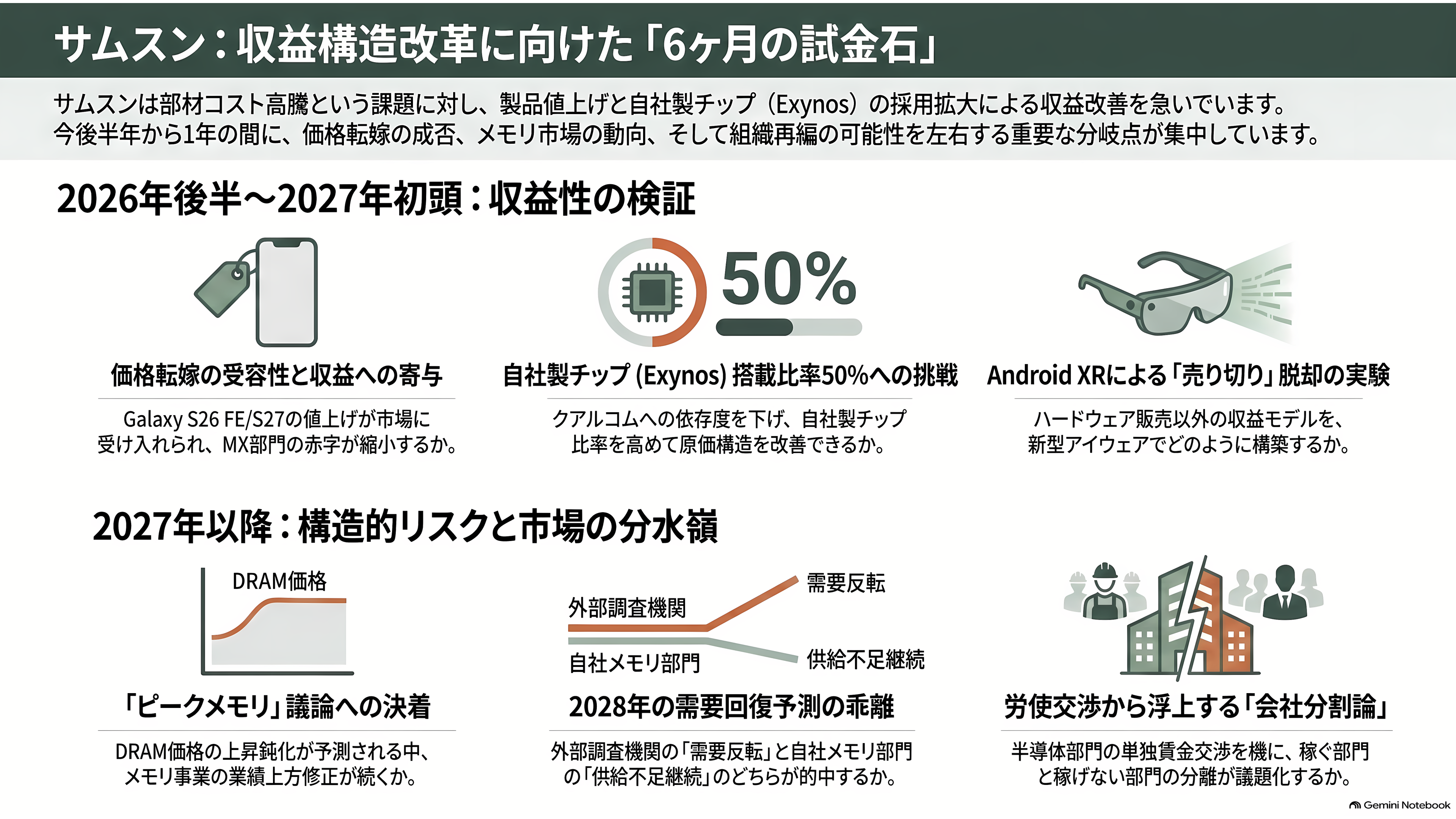 Samsung、AI 向けメモリの調達コスト上昇で、スマートフォン事業が事業開始以来初の赤字 - これから半年、何を見れば答えが出るか - 章扉