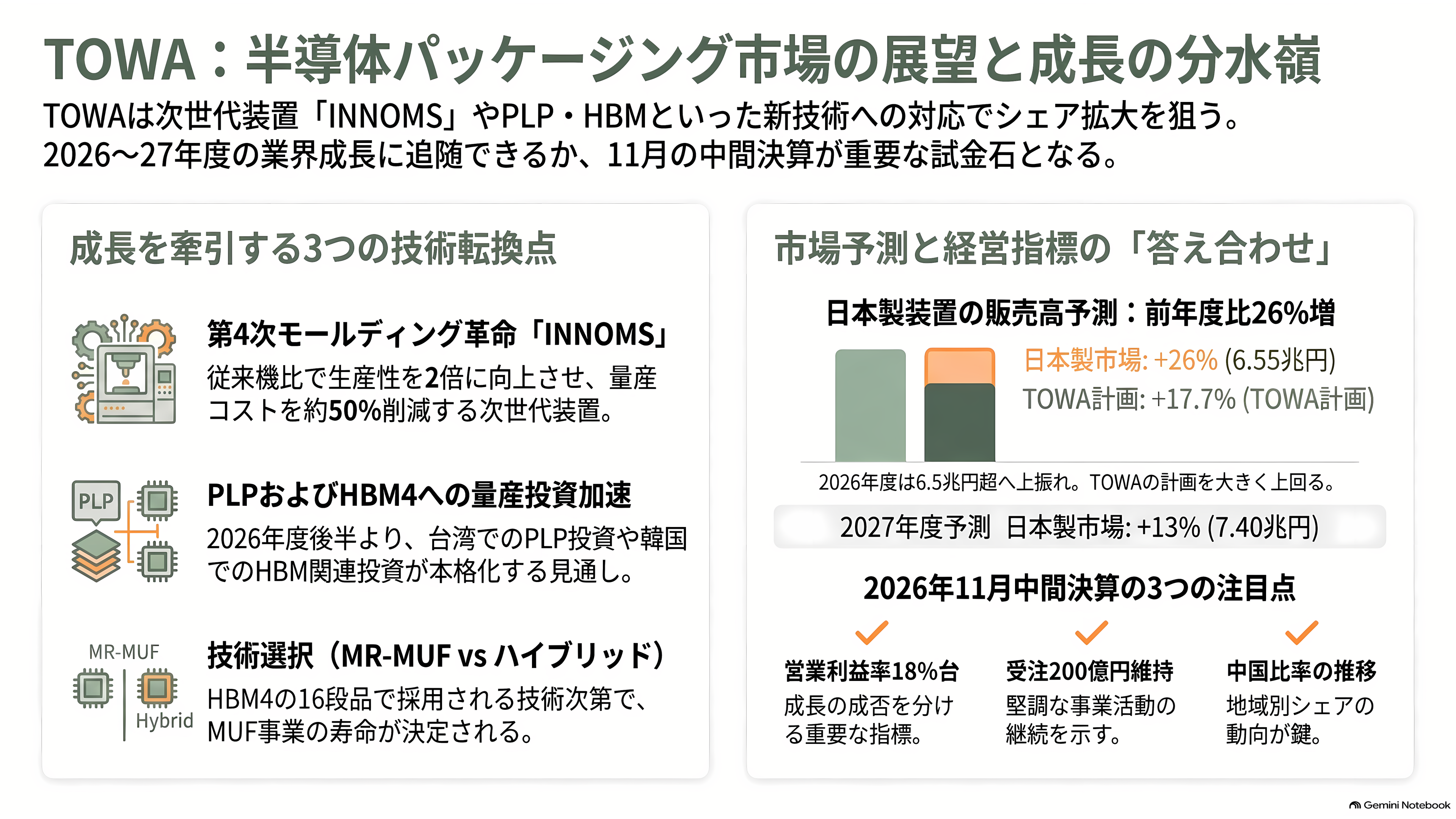TOWA(6315)、AI半導体を樹脂で守る圧縮成形技術。HBM需要で受注最高・利益減 - これから何が起きるか - 章扉