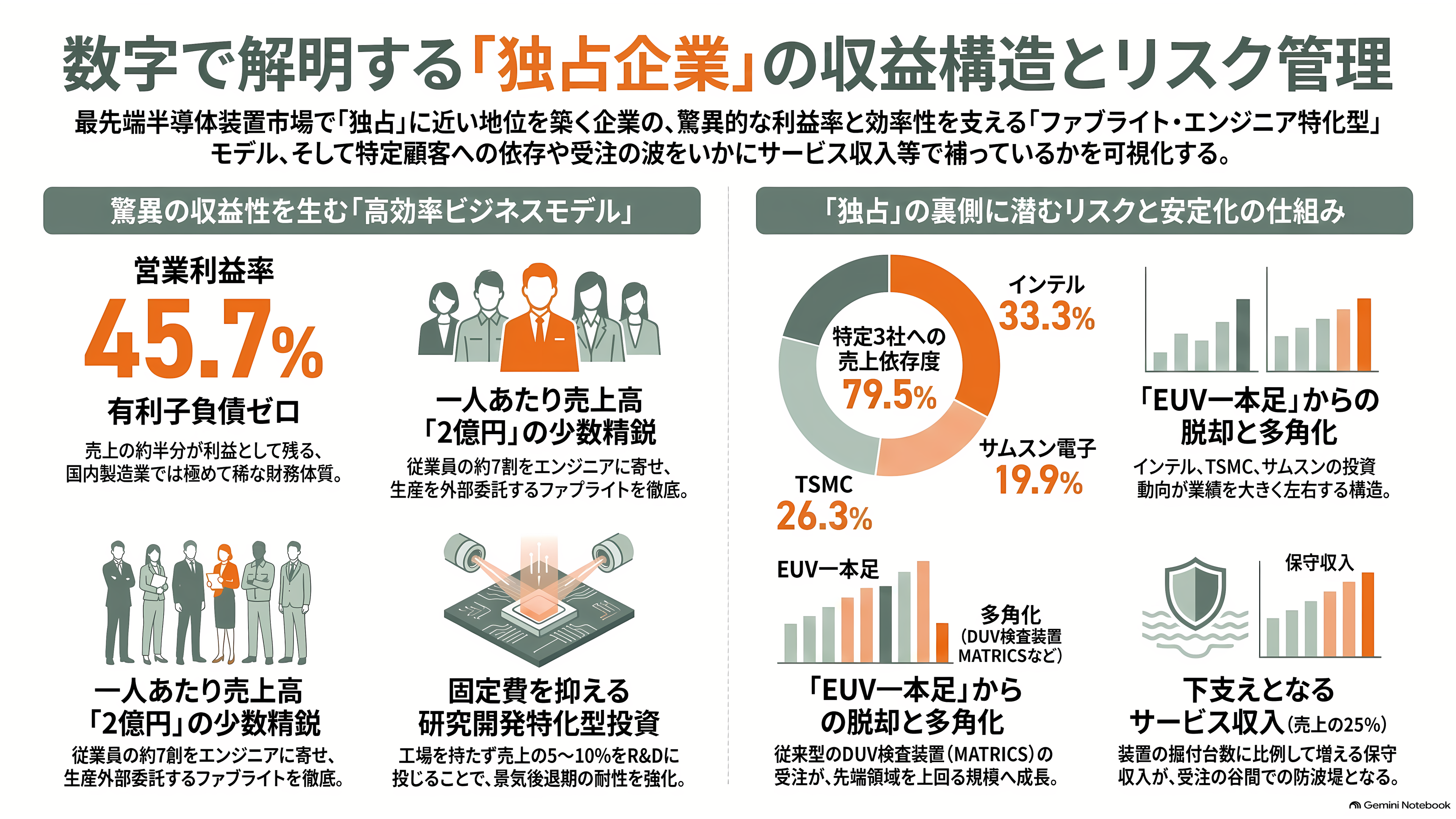 レーザーテック(6920)、EUVマスク検査で事実上の独占 - 数字で見る「独占の利益」と、その裏側 - 章扉