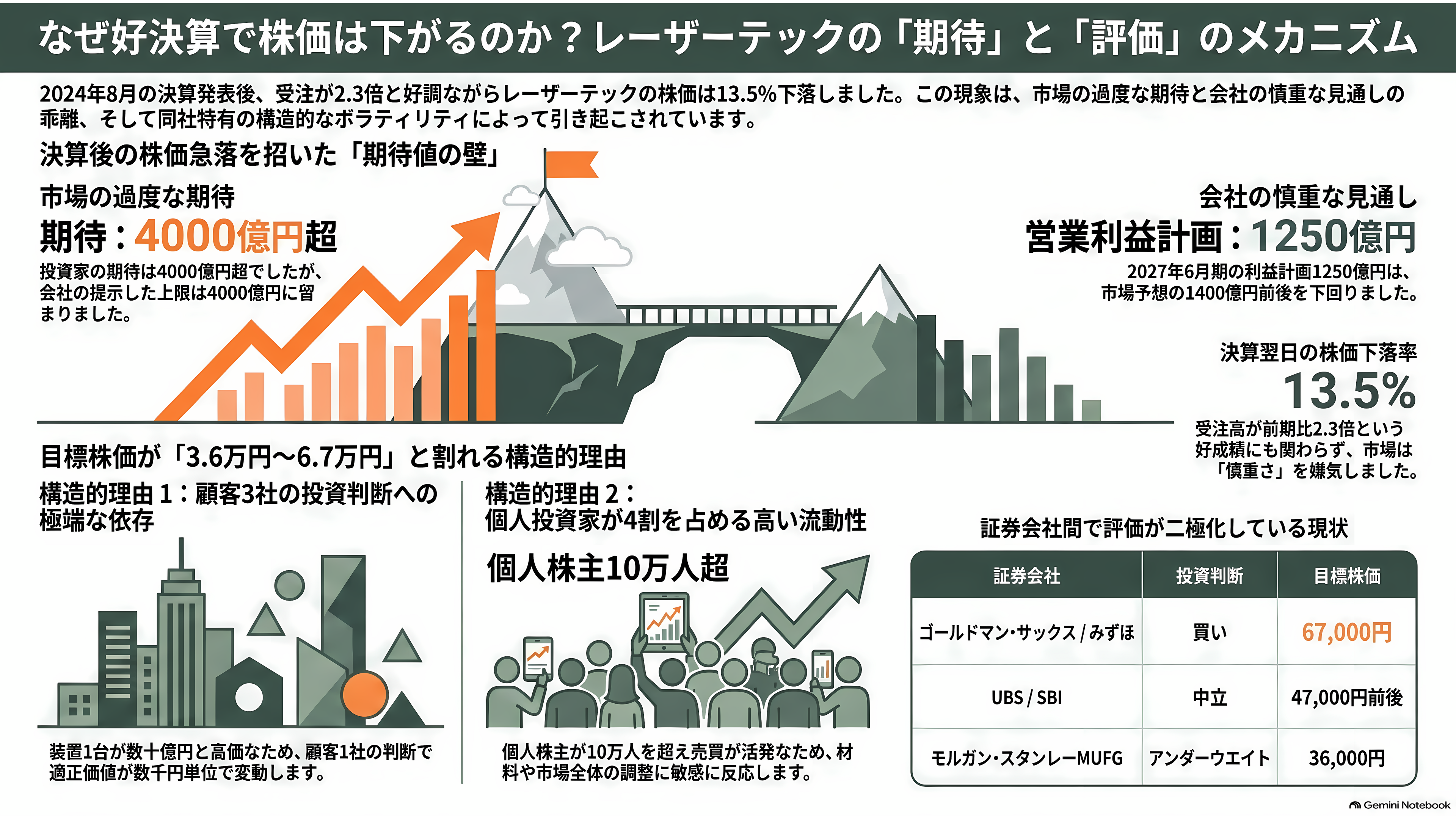 レーザーテック(6920)、EUVマスク検査で事実上の独占 - 市場はこの決算をどう読んだか - 章扉