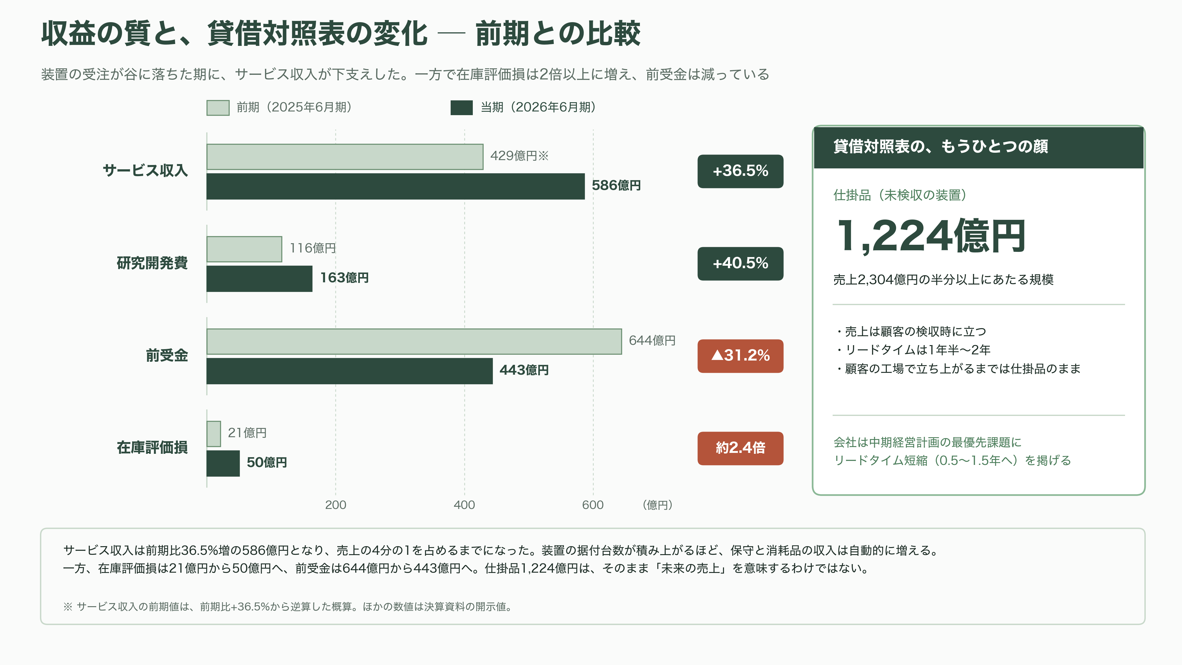 レーザーテック(6920)、EUVマスク検査で事実上の独占 - 数字で見る「独占の利益」と、その裏側 - 図表3