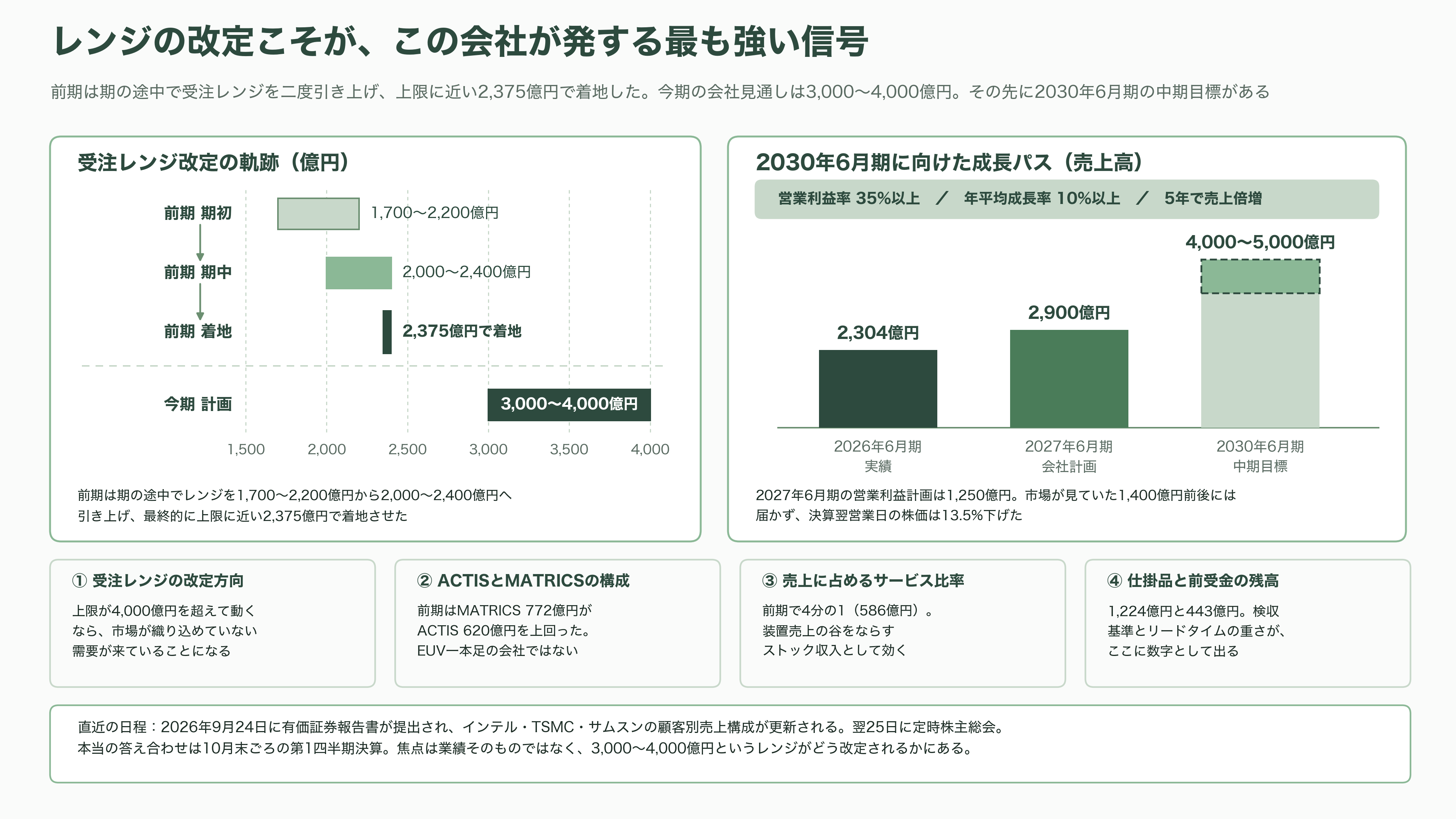 レーザーテック(6920)、EUVマスク検査で事実上の独占 - これから何が計測されるか - 図表1