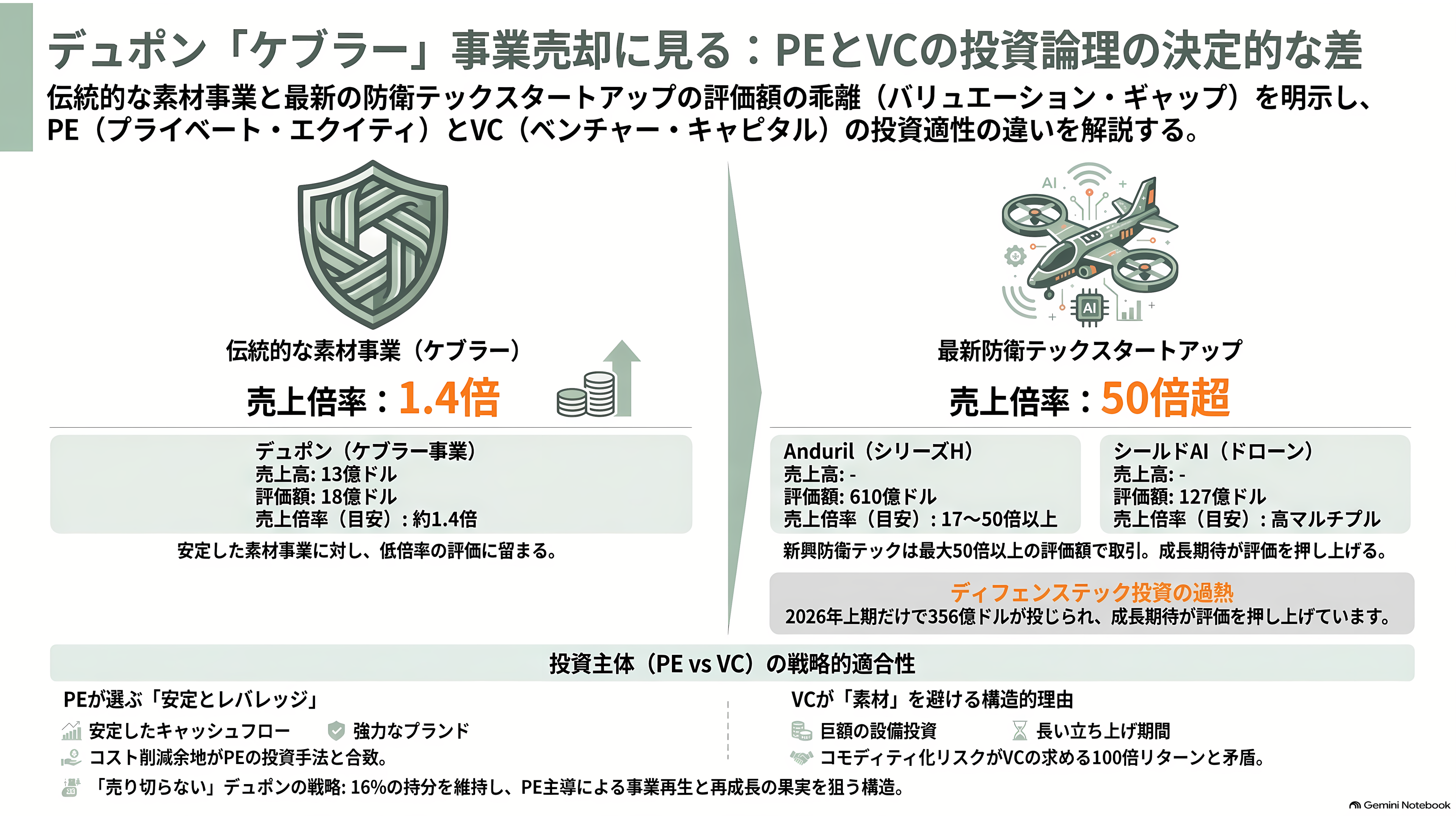 軽量、超高強度、高耐熱のアラミド繊維(Aramid fiber)とは。パラ系アラミド繊維とメタ系アラミド繊維 - デュポンの撤退を買ったのは、VCではなくプライベートエクイティだった - 章扉