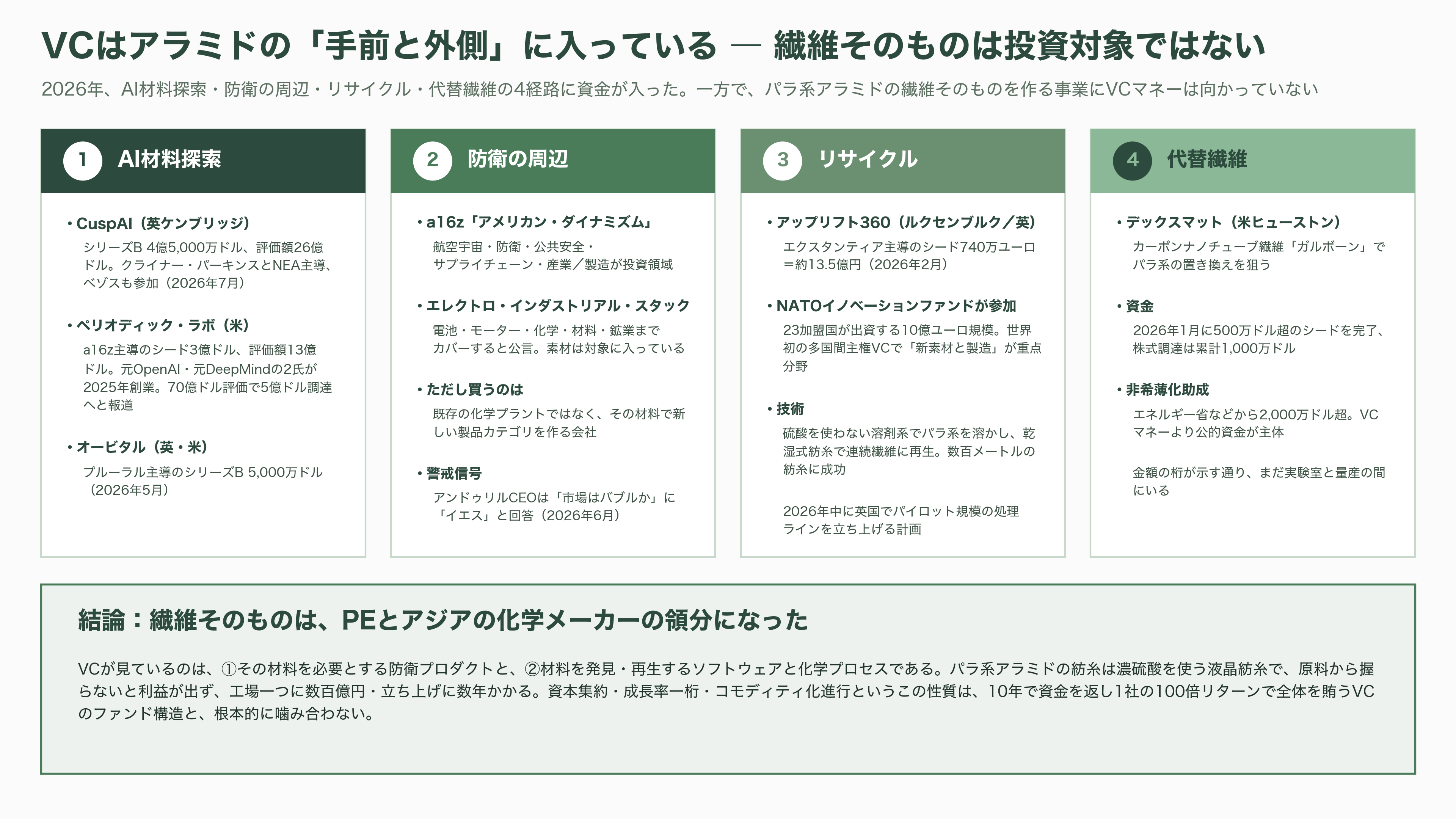 軽量、超高強度、高耐熱のアラミド繊維(Aramid fiber)とは。パラ系アラミド繊維とメタ系アラミド繊維 - シリコンバレーはアラミドをどう見ているか - 図表1