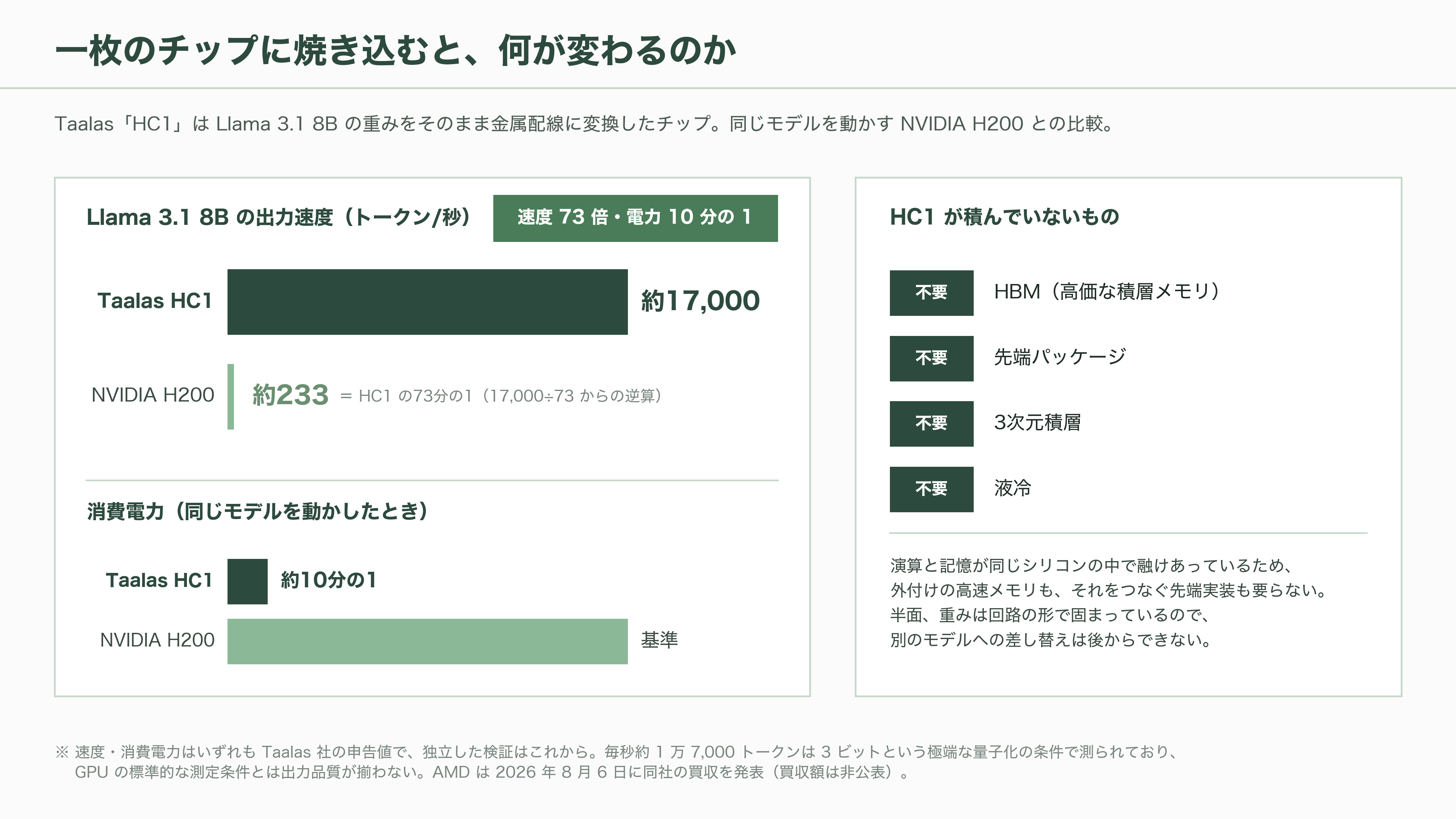 AI関連各社が一斉に推論専用の自社チップ開発へ。OpenAI Jalapeño(ハラペーニョ)、AMDによるTaalas買収、Anthropicも設計チームを始動 - 一枚のチップに焼き込まれたAI - 図表2