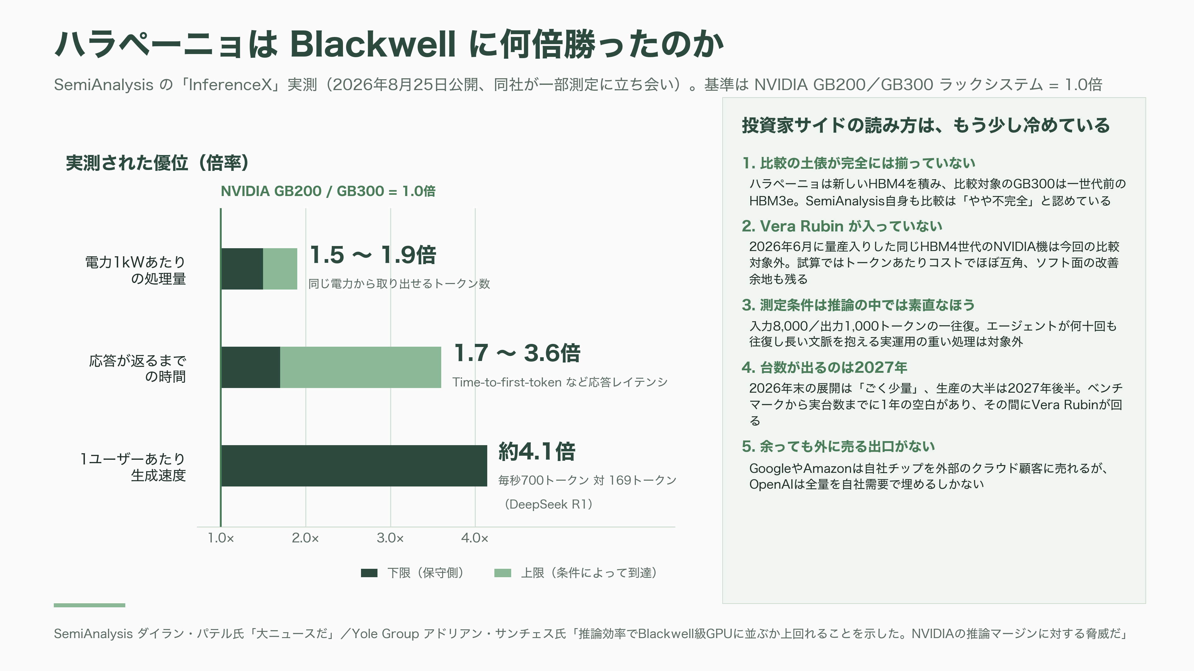 AI関連各社が一斉に推論専用の自社チップ開発へ。OpenAI Jalapeño(ハラペーニョ)、AMDによるTaalas買収、Anthropicも設計チームを始動 - ベンチマークの中身と、投資家が見ている穴 - 図表1