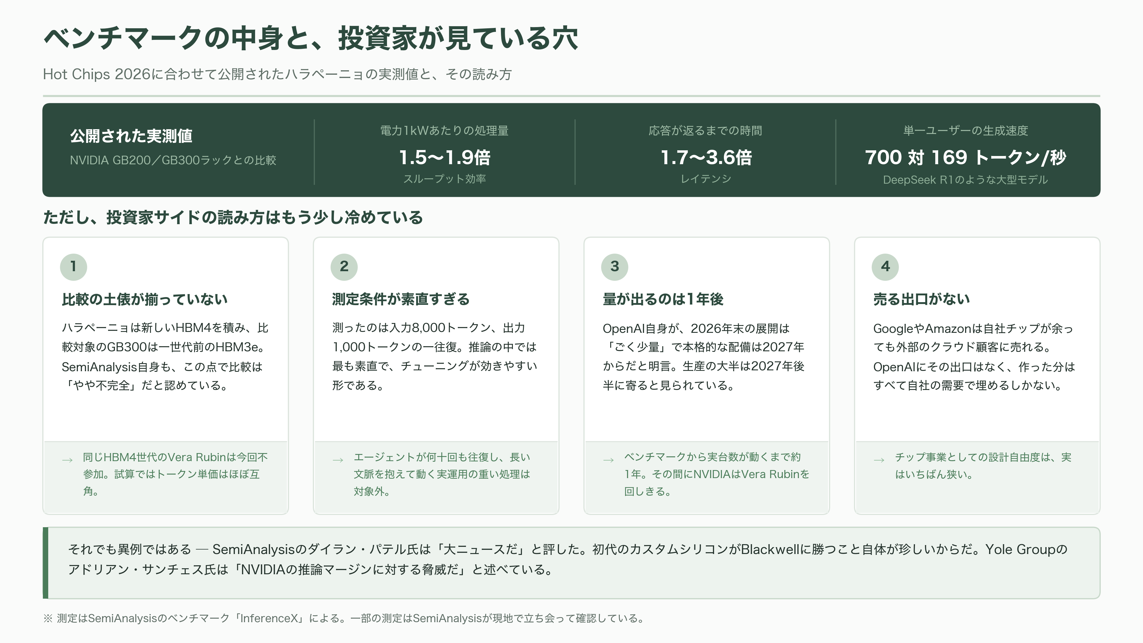 AI関連各社が一斉に推論専用の自社チップ開発へ。OpenAI Jalapeño(ハラペーニョ)、AMDによるTaalas買収、Anthropicも設計チームを始動 - ベンチマークの中身と、投資家が見ている穴 - 図表2