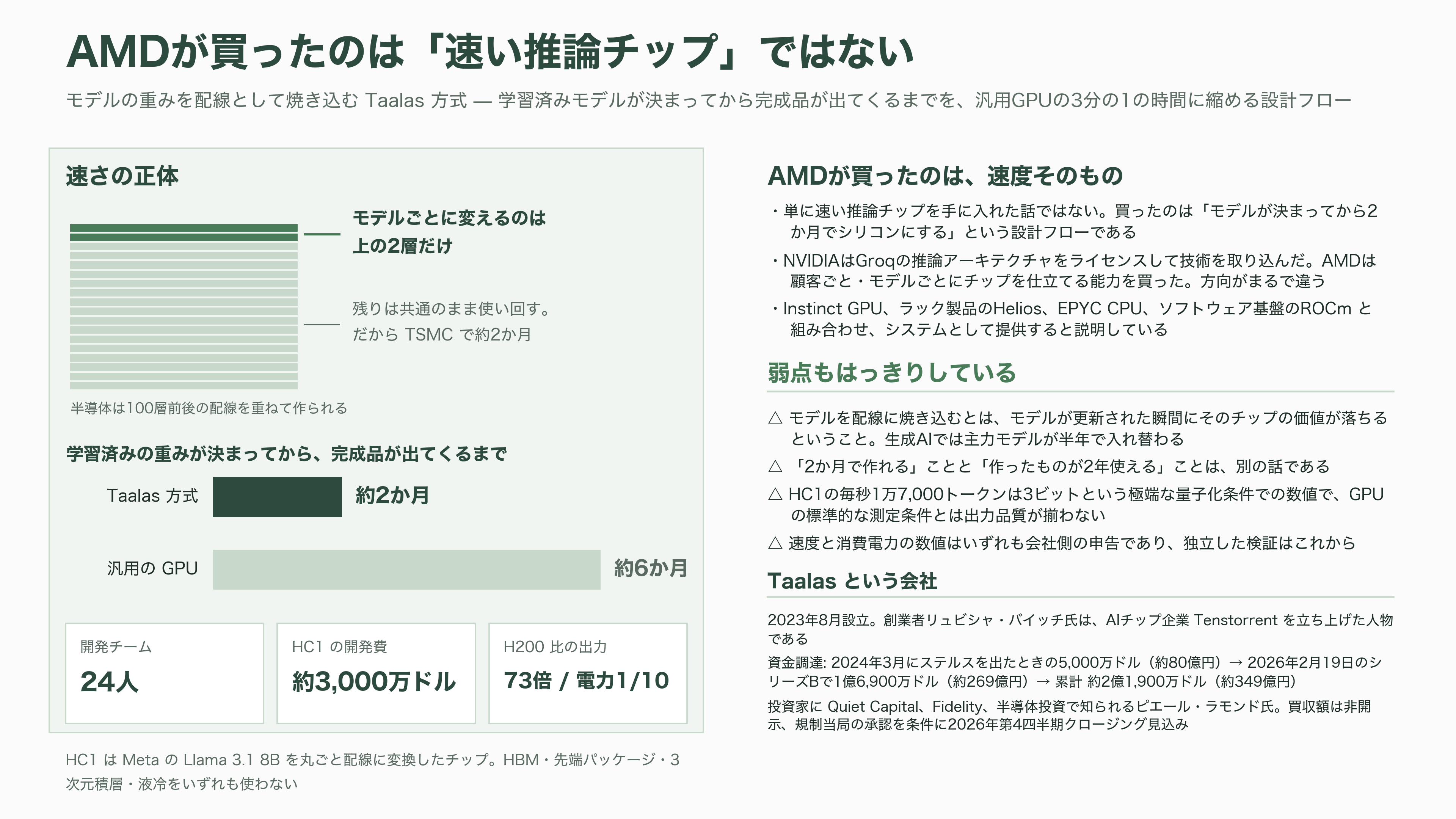 AI関連各社が一斉に推論専用の自社チップ開発へ。OpenAI Jalapeño(ハラペーニョ)、AMDによるTaalas買収、Anthropicも設計チームを始動 - AMDがTaalasを買った理由 - 図表1