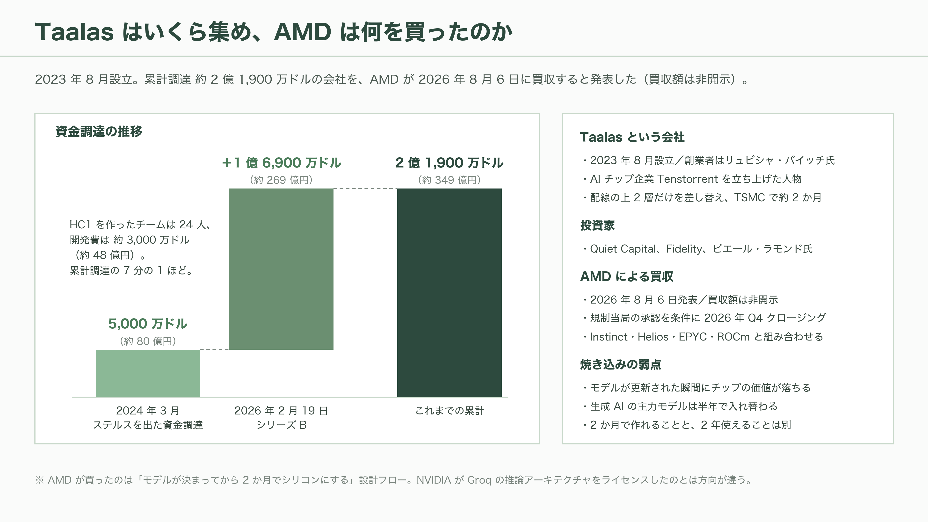 AI関連各社が一斉に推論専用の自社チップ開発へ。OpenAI Jalapeño(ハラペーニョ)、AMDによるTaalas買収、Anthropicも設計チームを始動 - AMDがTaalasを買った理由 - 図表2