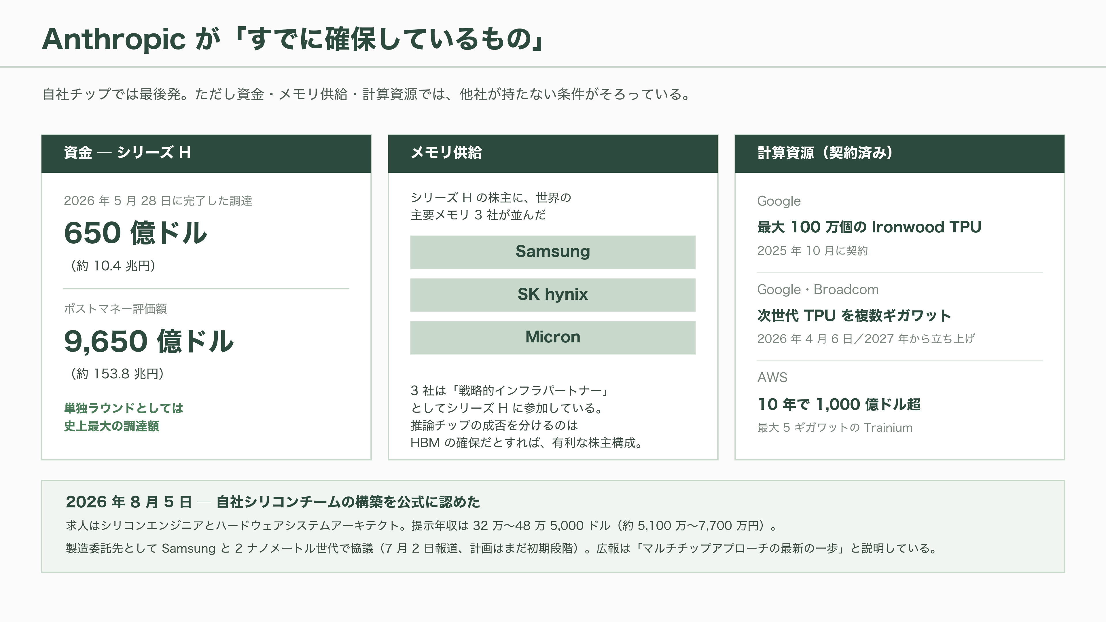 AI関連各社が一斉に推論専用の自社チップ開発へ。OpenAI Jalapeño(ハラペーニョ)、AMDによるTaalas買収、Anthropicも設計チームを始動 - Anthropicが最後に動いた - 図表2