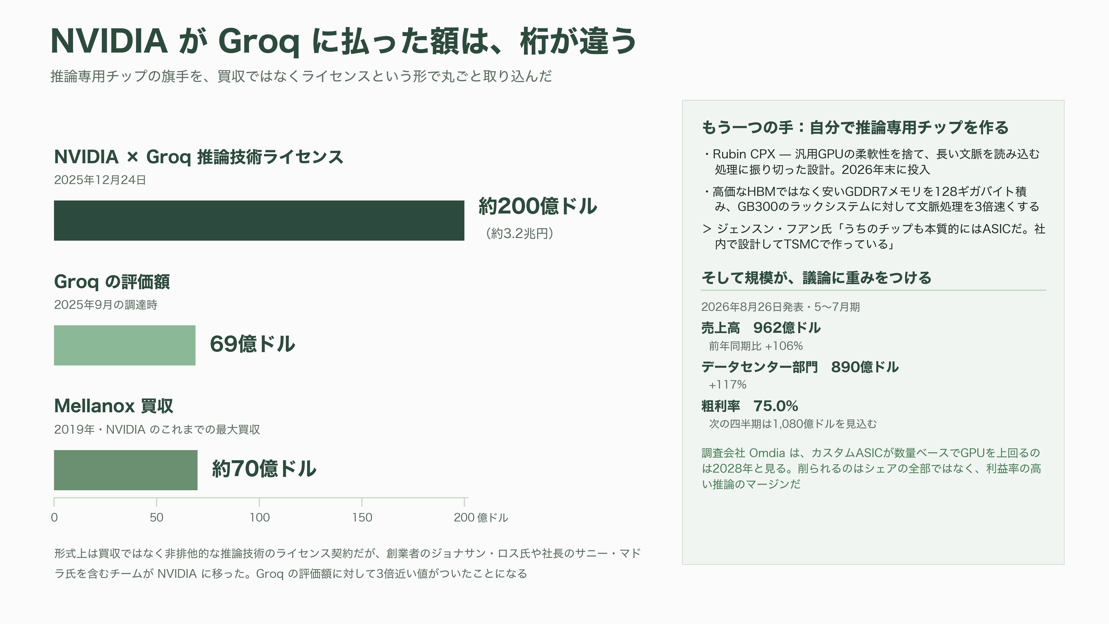 AI関連各社が一斉に推論専用の自社チップ開発へ。OpenAI Jalapeño(ハラペーニョ)、AMDによるTaalas買収、Anthropicも設計チームを始動 - NVIDIAの反撃 - 図表1