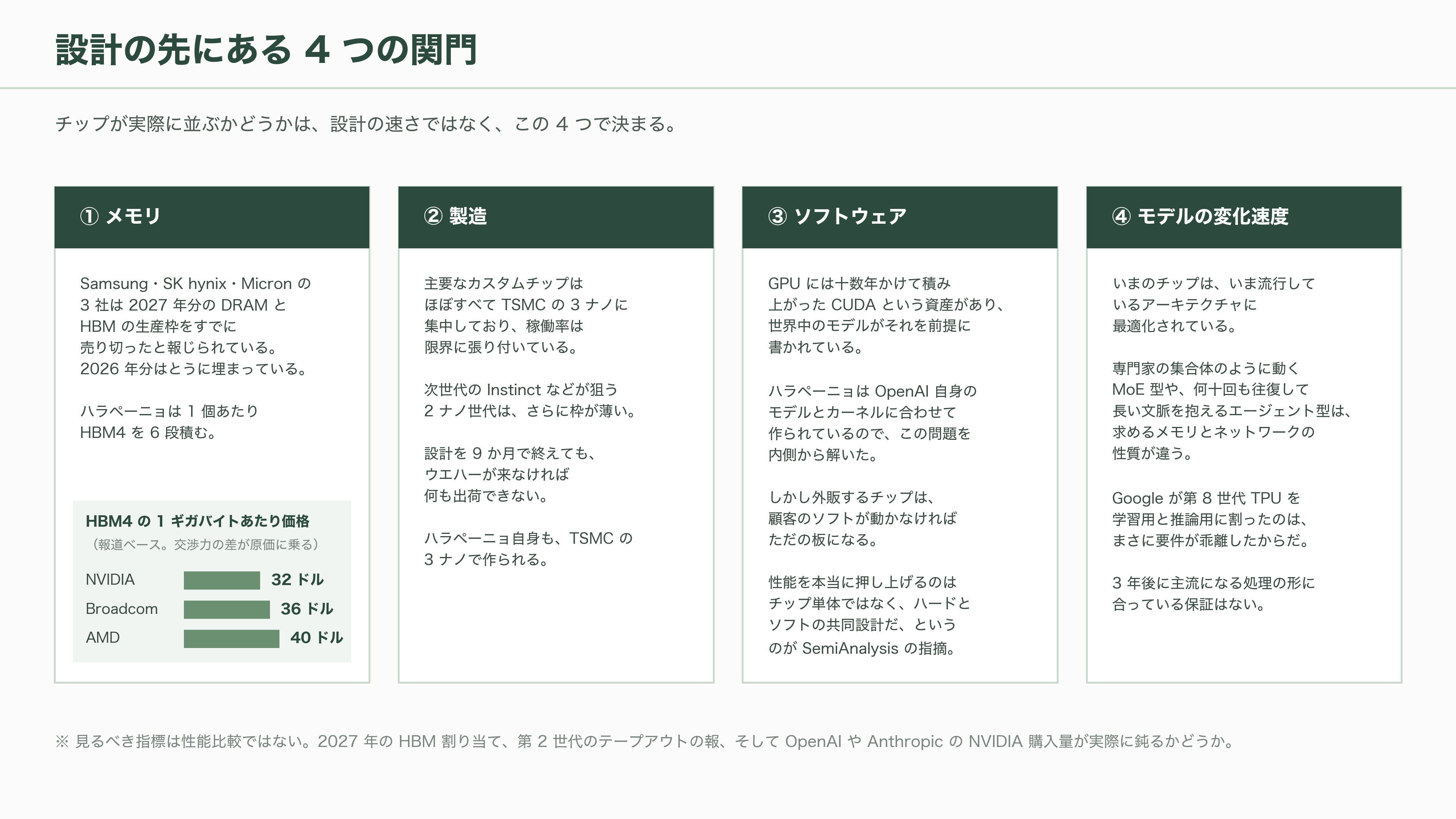 AI関連各社が一斉に推論専用の自社チップ開発へ。OpenAI Jalapeño(ハラペーニョ)、AMDによるTaalas買収、Anthropicも設計チームを始動 - 詰まっているのはHBMと2ナノ - 図表2