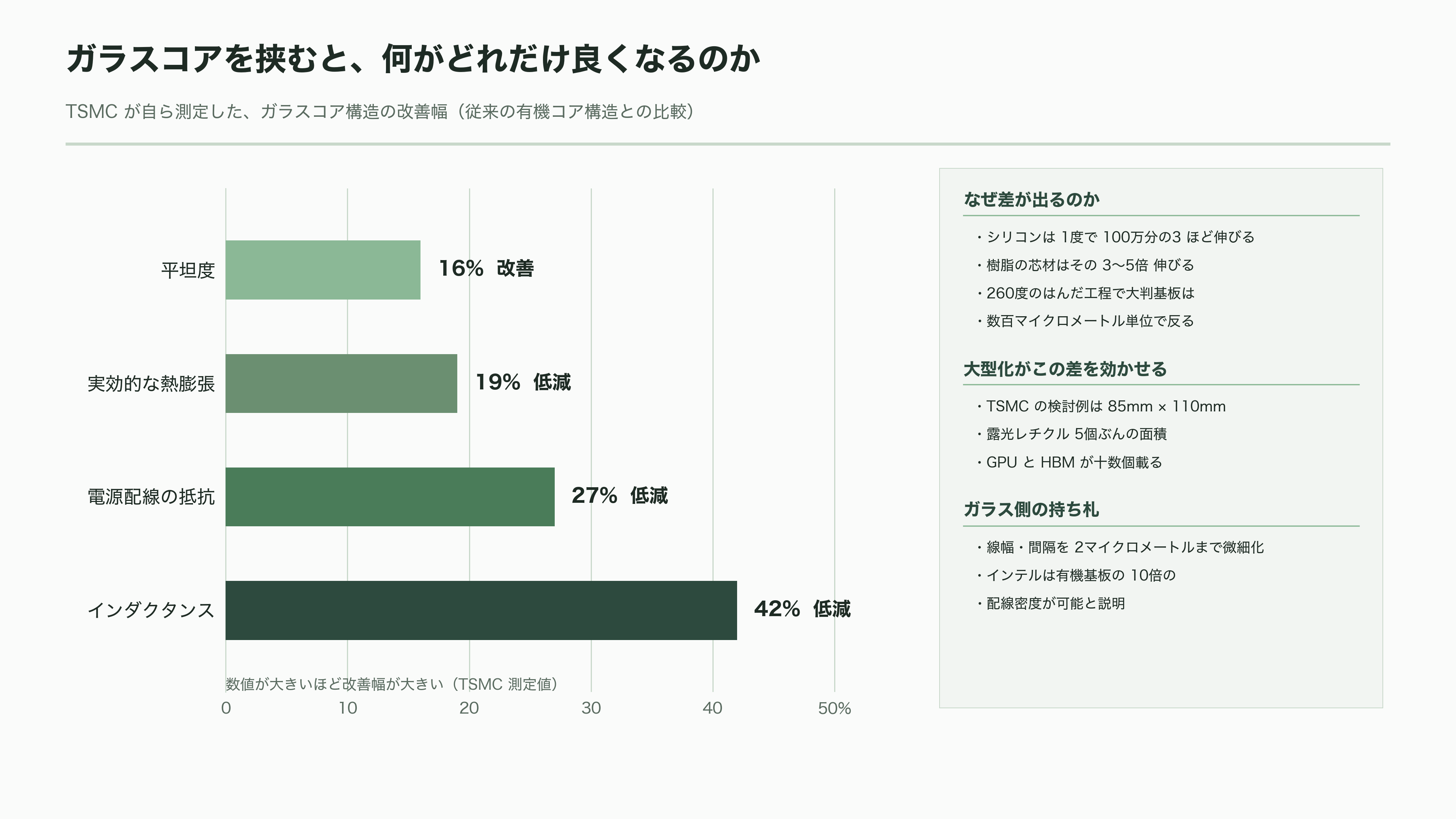 ガラスコア基板の量産競争、SK系アブソリックスは2026年内の生産、インテルは2030年をめど。日本のFICT、大日本印刷(7912)は積層と材料で追う - チップとマザーボードをつなぐ「変換アダプター」 - 図表2
