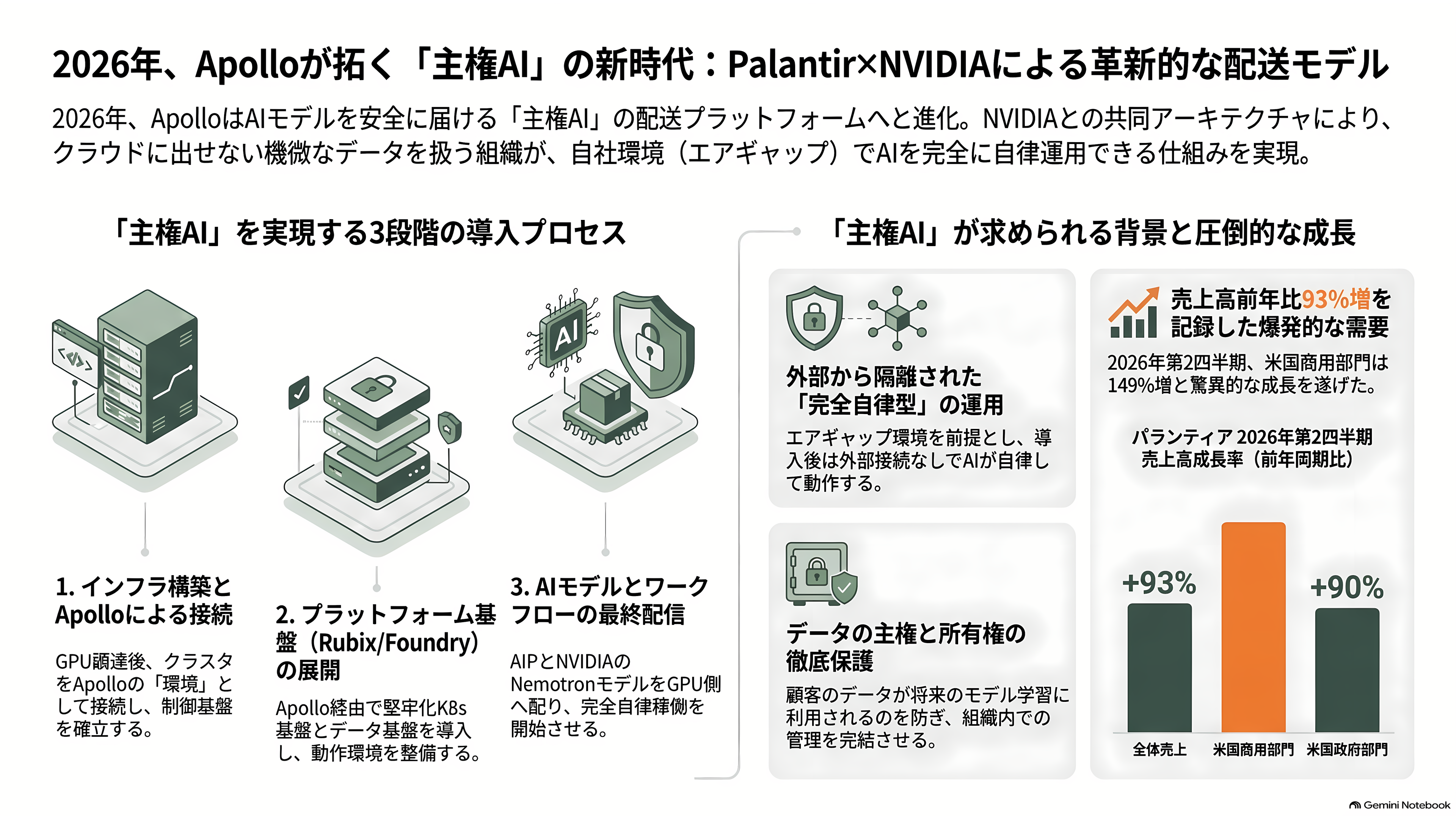 パランティアのソフトウェア「Apollo（アポロ）」とは。政府や企業の閉鎖環境（エアギャップ環境）を越え、更新を届ける継続的デリバリ(CD)基盤 - 2026年、Apolloは「主権AI」の配送業者になった - 章扉
