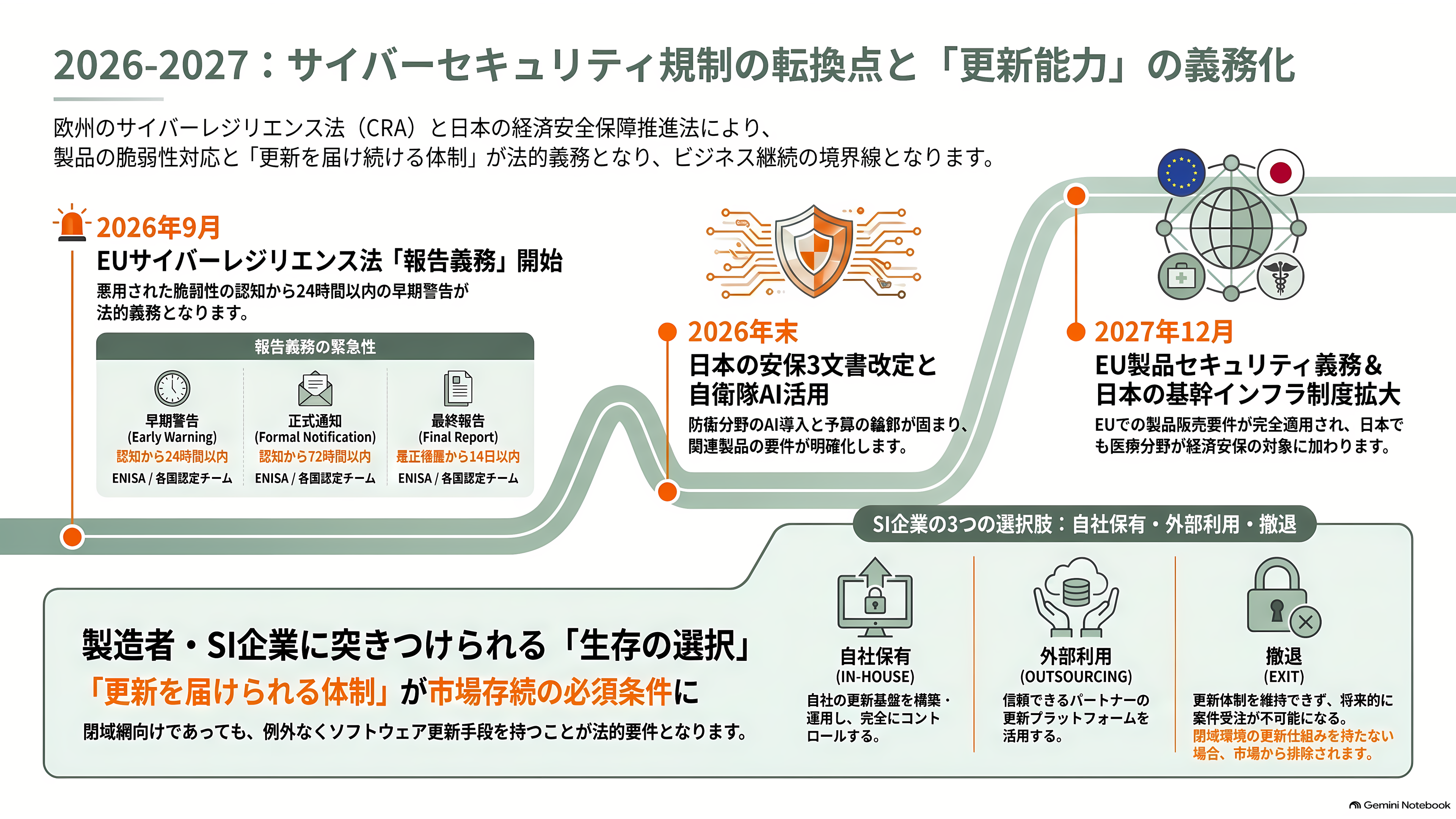 パランティアのソフトウェア「Apollo（アポロ）」とは。政府や企業の閉鎖環境（エアギャップ環境）を越え、更新を届ける継続的デリバリ(CD)基盤 - これから何が起きるか - 章扉