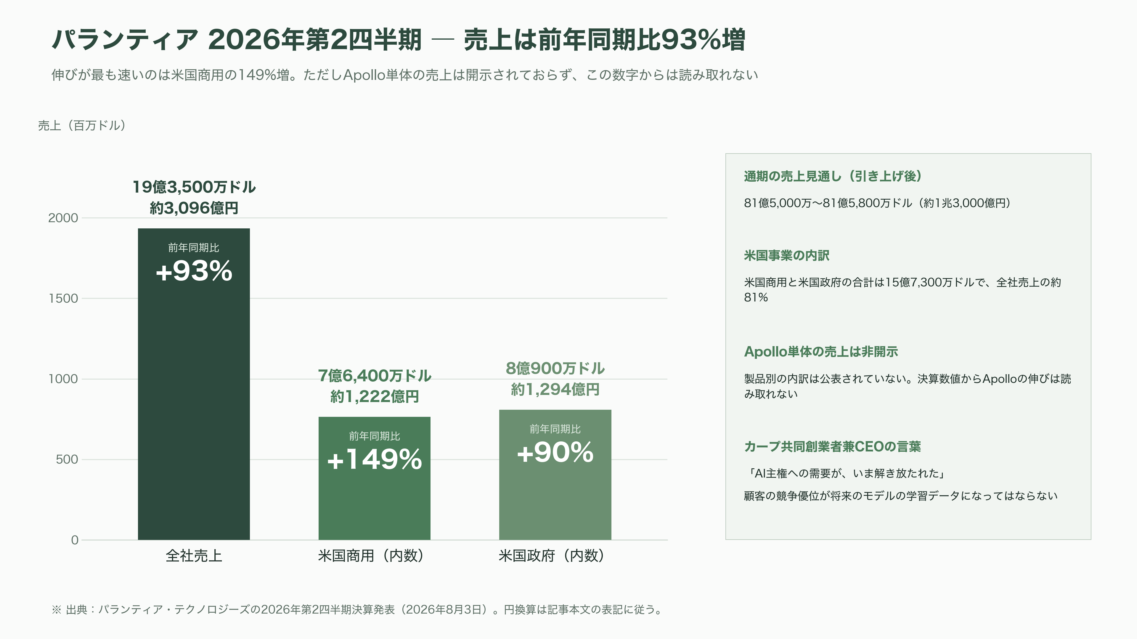 パランティアのソフトウェア「Apollo（アポロ）」とは。政府や企業の閉鎖環境（エアギャップ環境）を越え、更新を届ける継続的デリバリ(CD)基盤 - 2026年、Apolloは「主権AI」の配送業者になった - 図表2