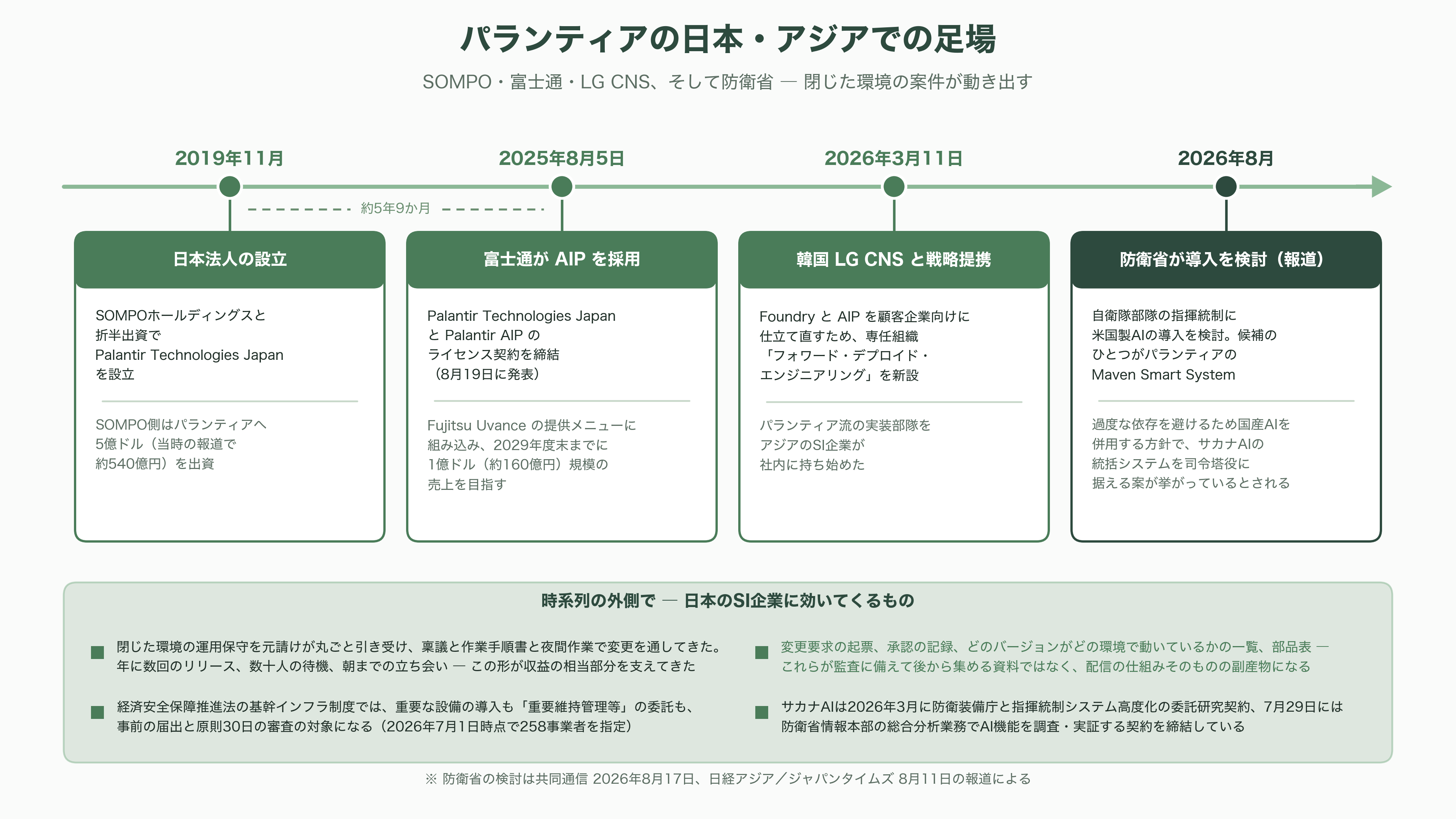 パランティアのソフトウェア「Apollo（アポロ）」とは。政府や企業の閉鎖環境（エアギャップ環境）を越え、更新を届ける継続的デリバリ(CD)基盤 - 日本のSI企業にとって、Apolloは何を意味するか - 図表2