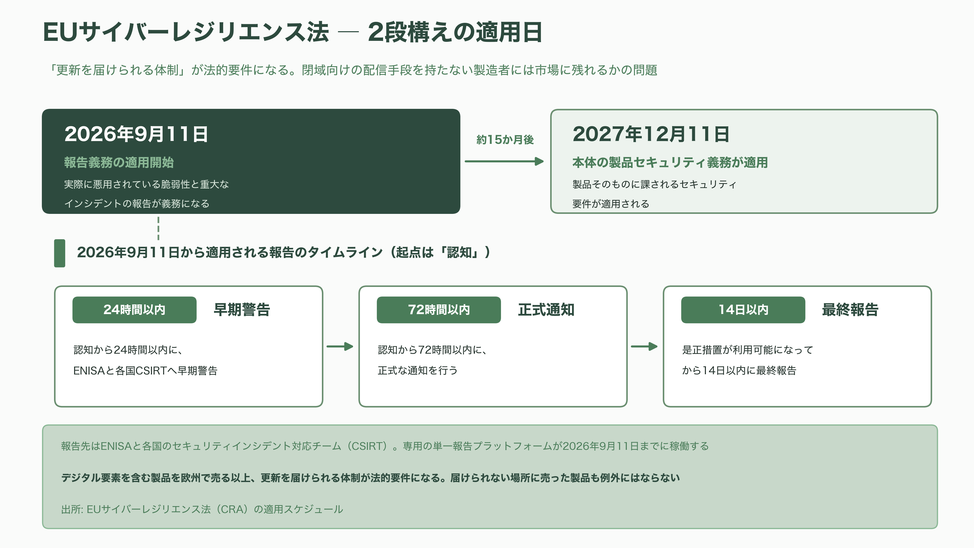 パランティアのソフトウェア「Apollo（アポロ）」とは。政府や企業の閉鎖環境（エアギャップ環境）を越え、更新を届ける継続的デリバリ(CD)基盤 - これから何が起きるか - 図表1