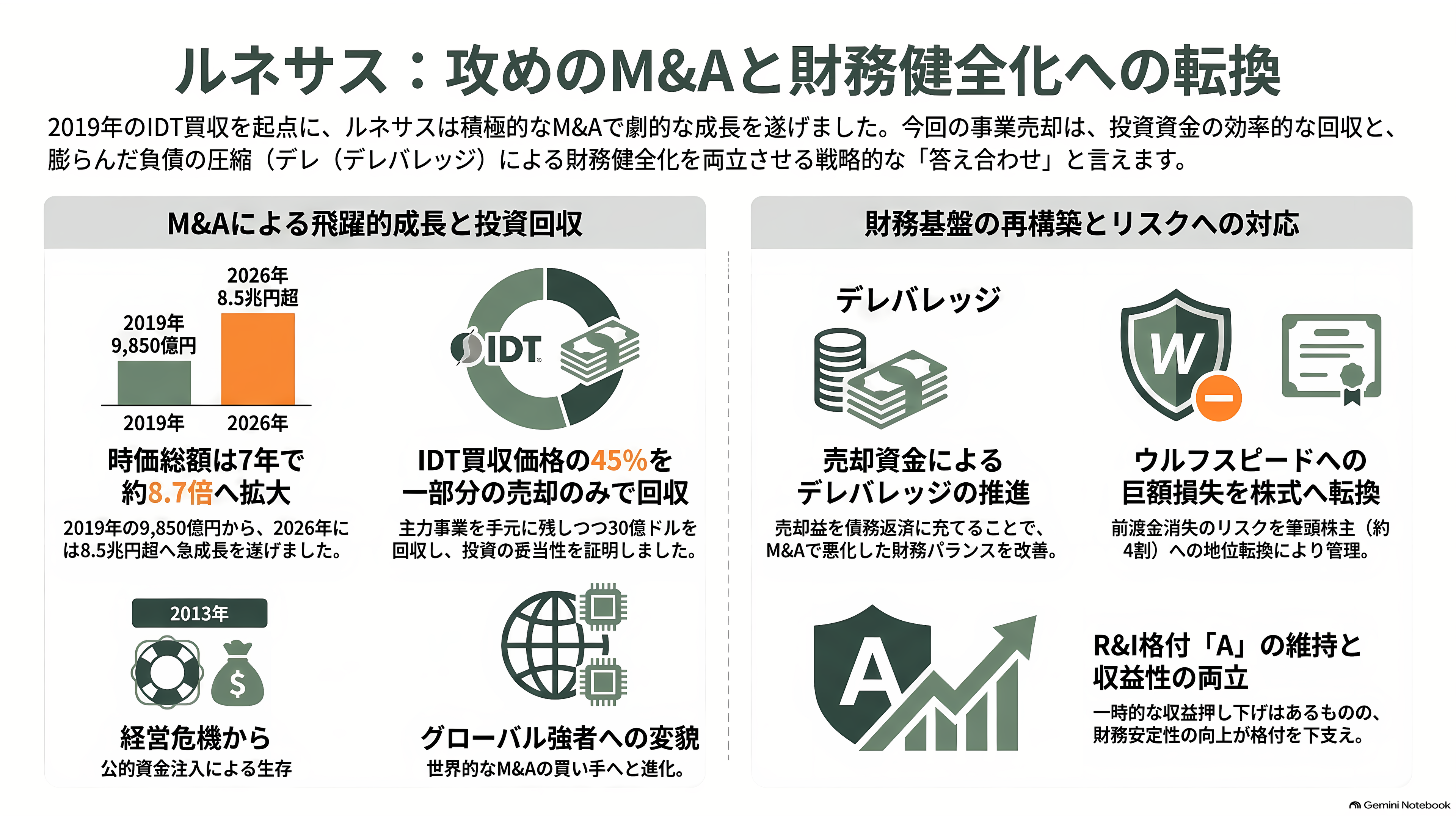 ルネサスエレクトロニクス（6723）、営業利益率52%のタイミングデバイス事業を売却。マイコンとSoCに集中し、AI分野へ投資 - なぜ売れるものを売ったのか——IDT買収から7年の答え合わせ - 章扉