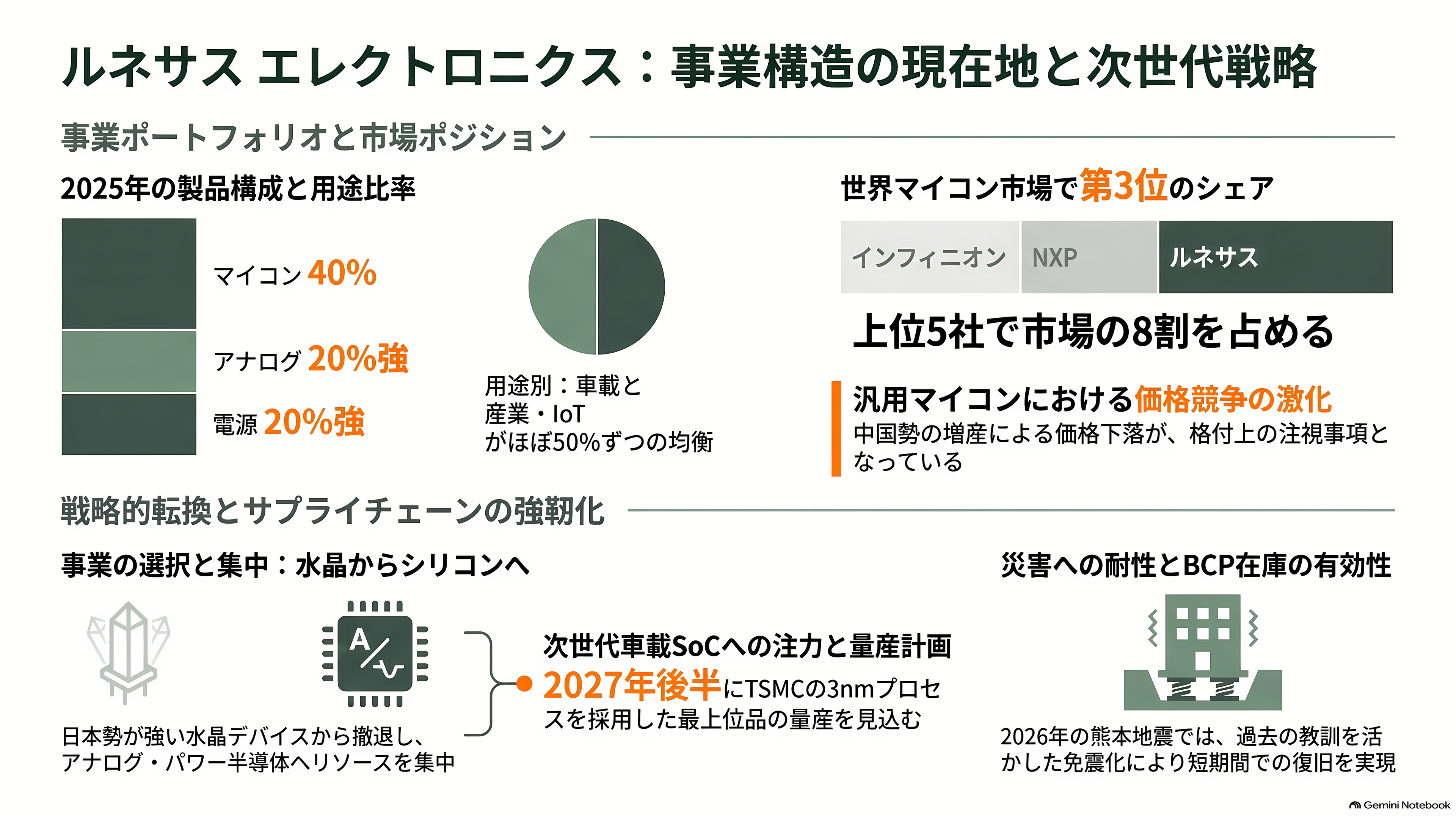 ルネサスエレクトロニクス（6723）、営業利益率52%のタイミングデバイス事業を売却。マイコンとSoCに集中し、AI分野へ投資 - 業界の中の位置——マイコン3位、水晶陣営、そしてサプライチェーン - 章扉