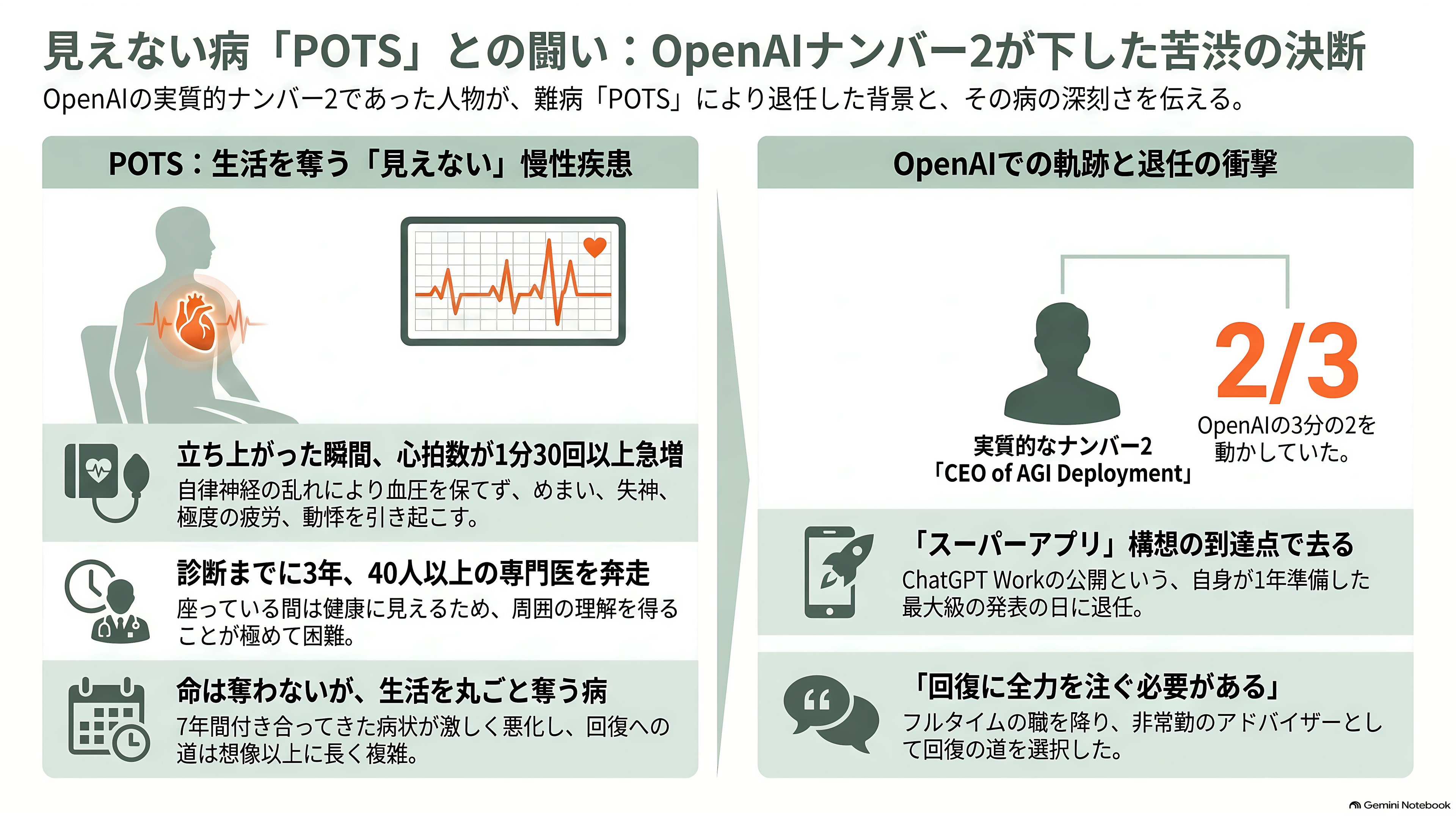 OpenAIナンバー2、AGI担当CEO フィジ・シモ、病気による休職から退任へ。非常勤アドバイザーに。 - 座っていれば、健康な人にしか見えない - 章扉