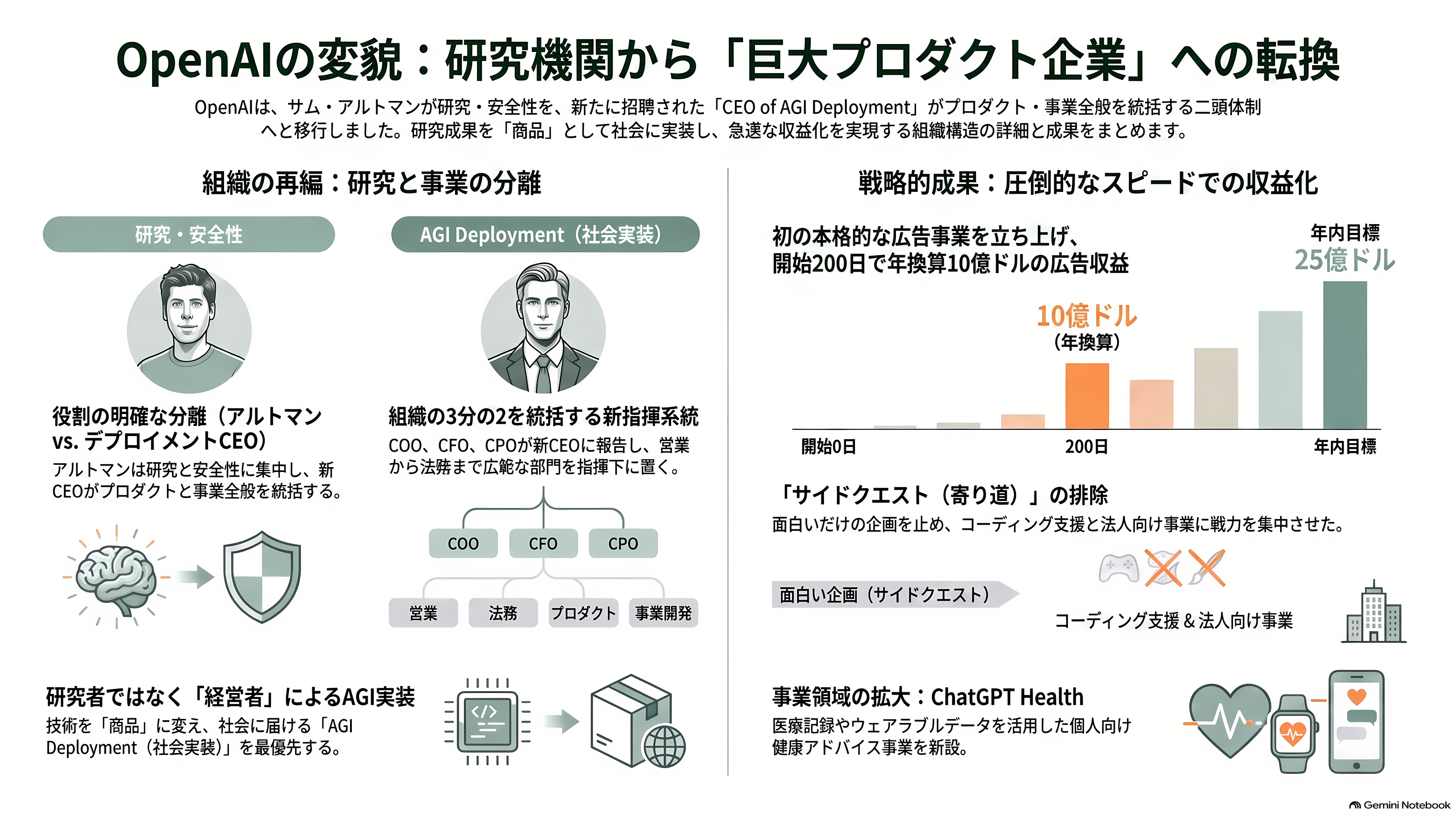 OpenAIナンバー2、AGI担当CEO フィジ・シモ、病気による休職から退任へ。非常勤アドバイザーに。 - 研究者ではない。OpenAIが外から連れてきた「経営者」 - 章扉