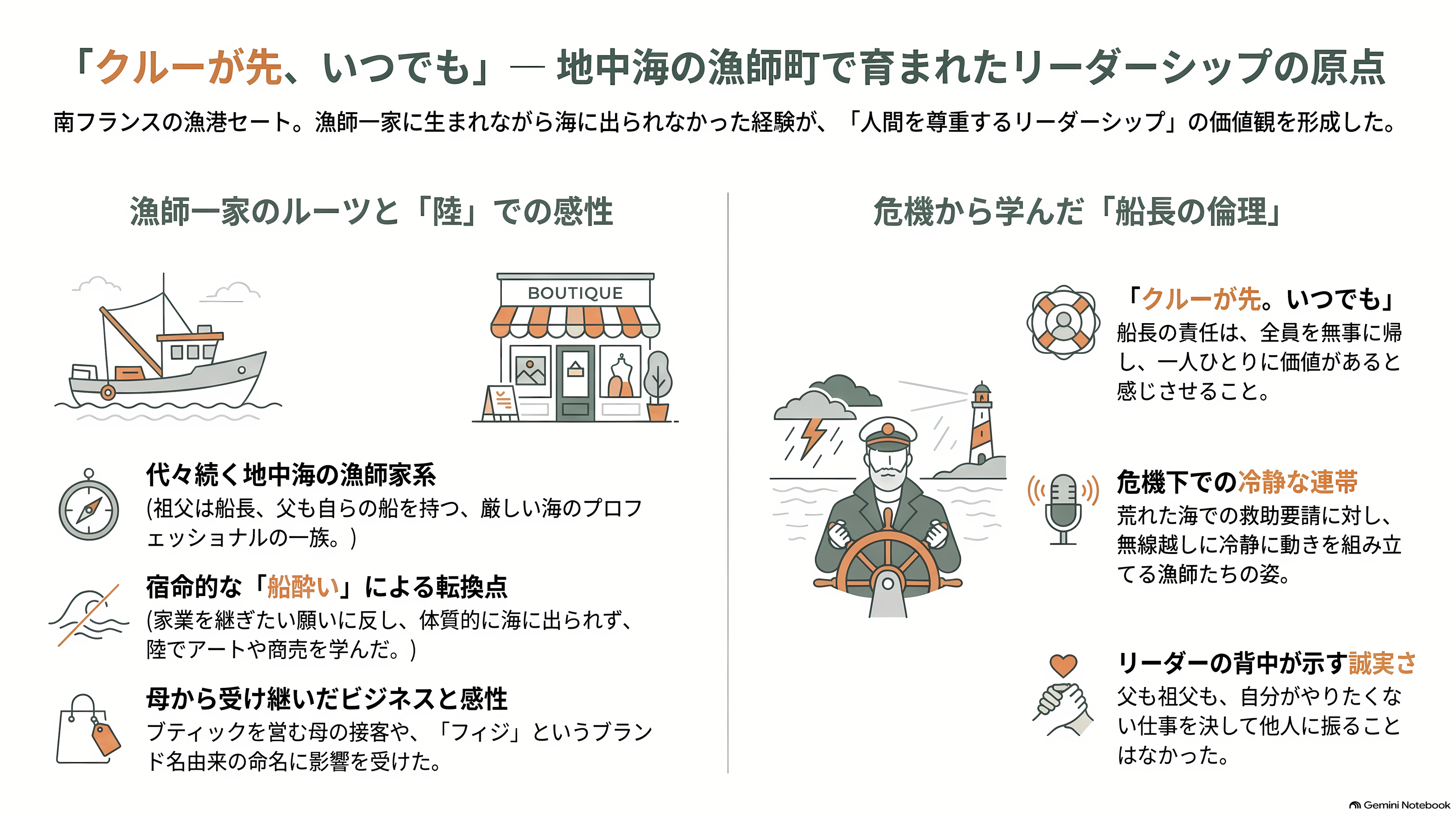 OpenAIナンバー2、AGI担当CEO フィジ・シモ、病気による休職から退任へ。非常勤アドバイザーに。 - 地中海の漁師町、セート - 章扉