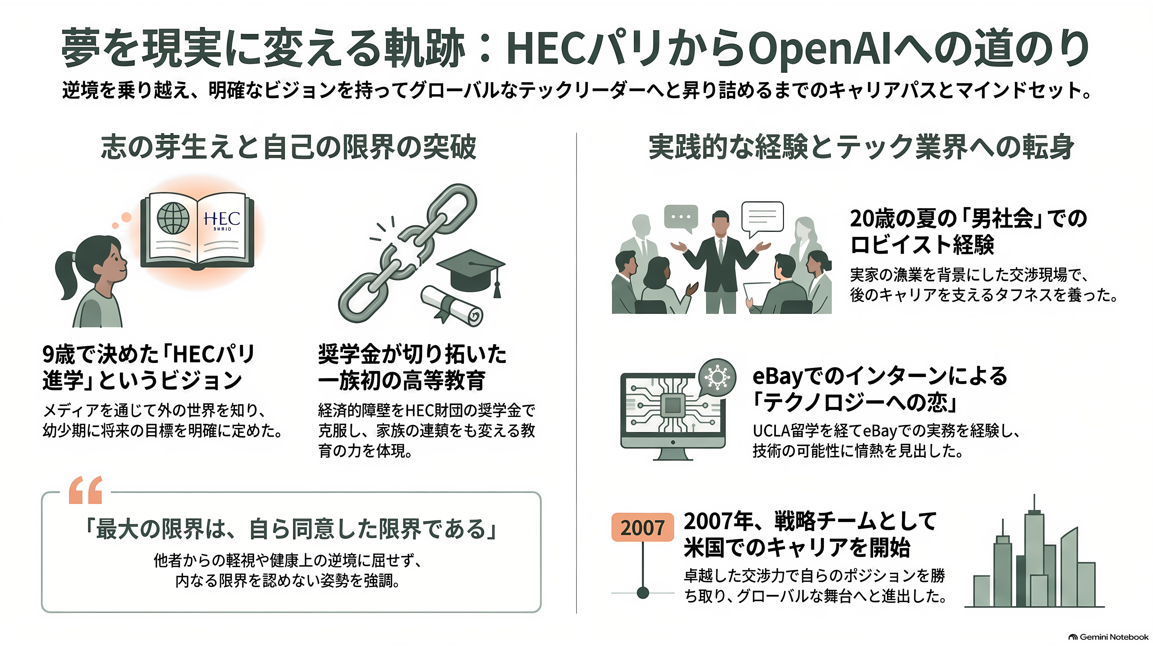 OpenAIナンバー2、AGI担当CEO フィジ・シモ、病気による休職から退任へ。非常勤アドバイザーに。 - 九歳で「HECに行く」と決めた - 章扉
