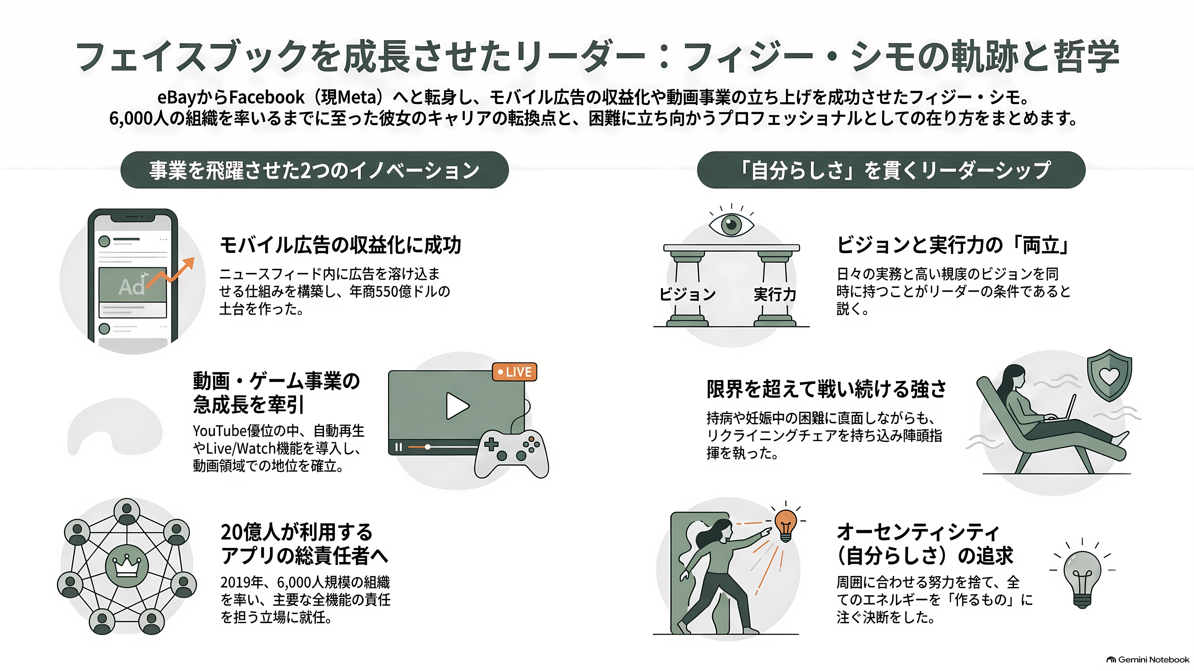 OpenAIナンバー2、AGI担当CEO フィジ・シモ、病気による休職から退任へ。非常勤アドバイザーに。 - フェイスブックの十年——モバイル広告を解き、動画を立ち上げた - 章扉