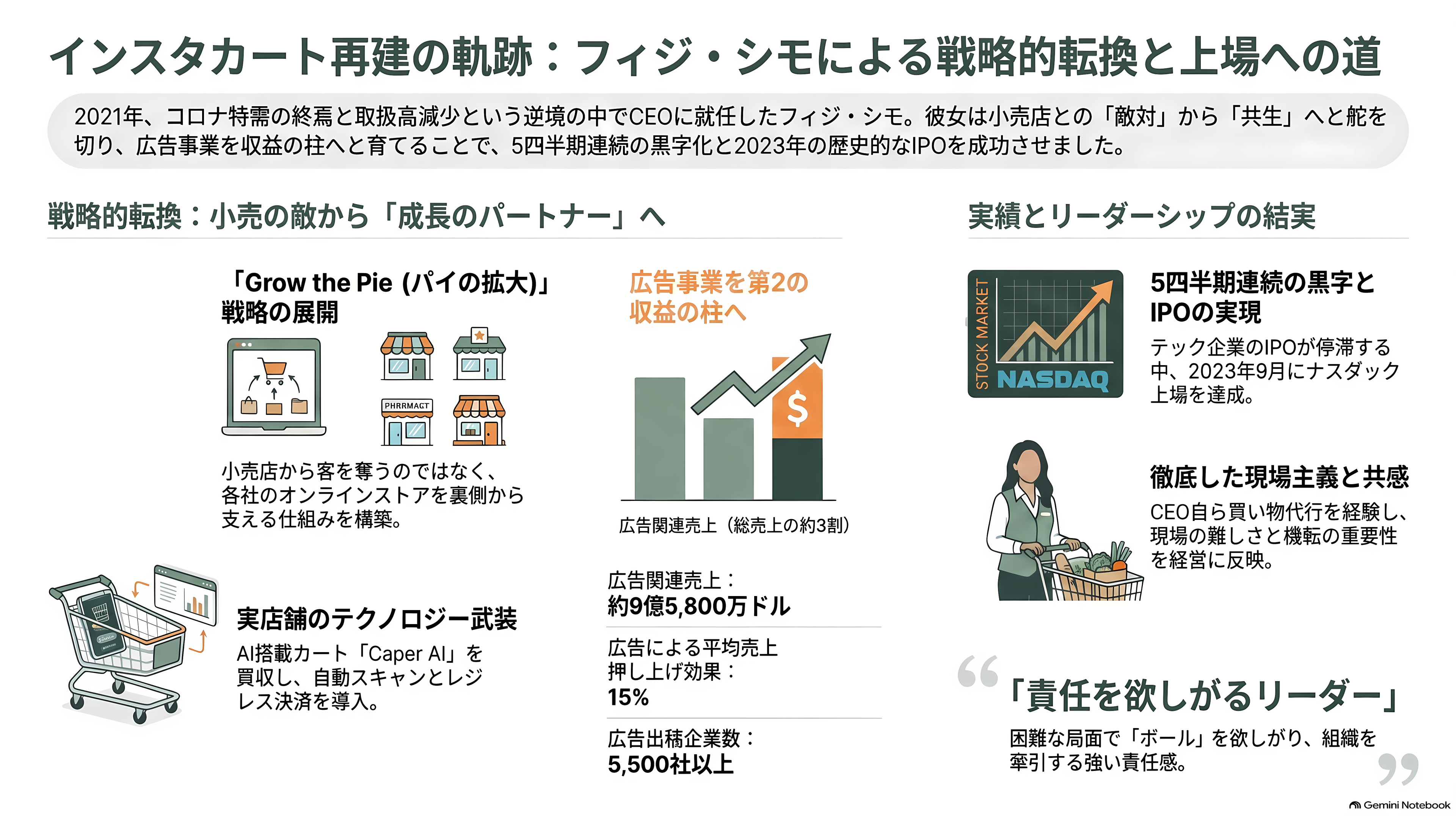 OpenAIナンバー2、AGI担当CEO フィジ・シモ、病気による休職から退任へ。非常勤アドバイザーに。 - インスタカート——「あなたのキャンバスだ」と言われて - 章扉