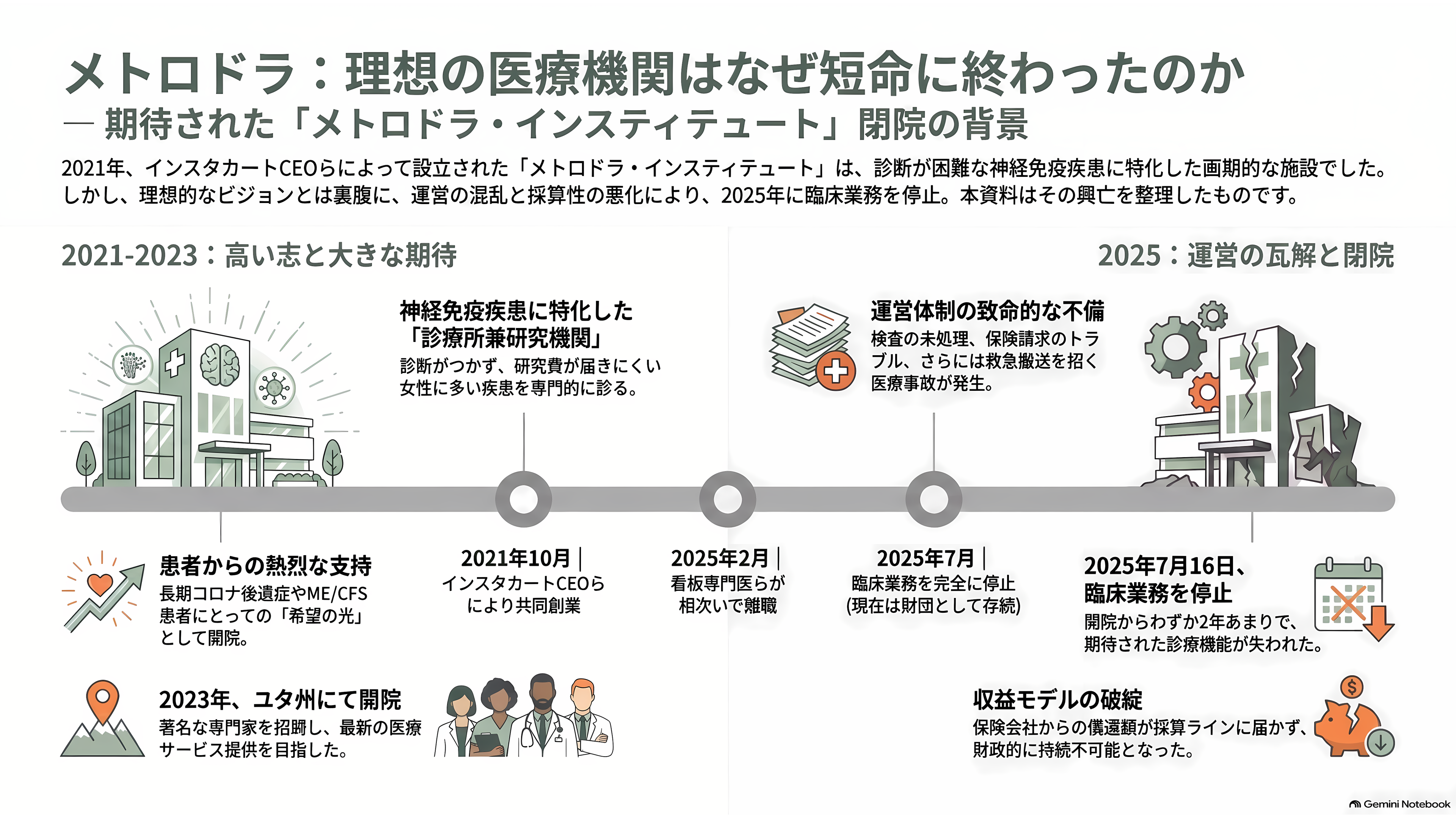 OpenAIナンバー2、AGI担当CEO フィジ・シモ、病気による休職から退任へ。非常勤アドバイザーに。 - 「メトロドラ」という、消えた診療所 - 章扉