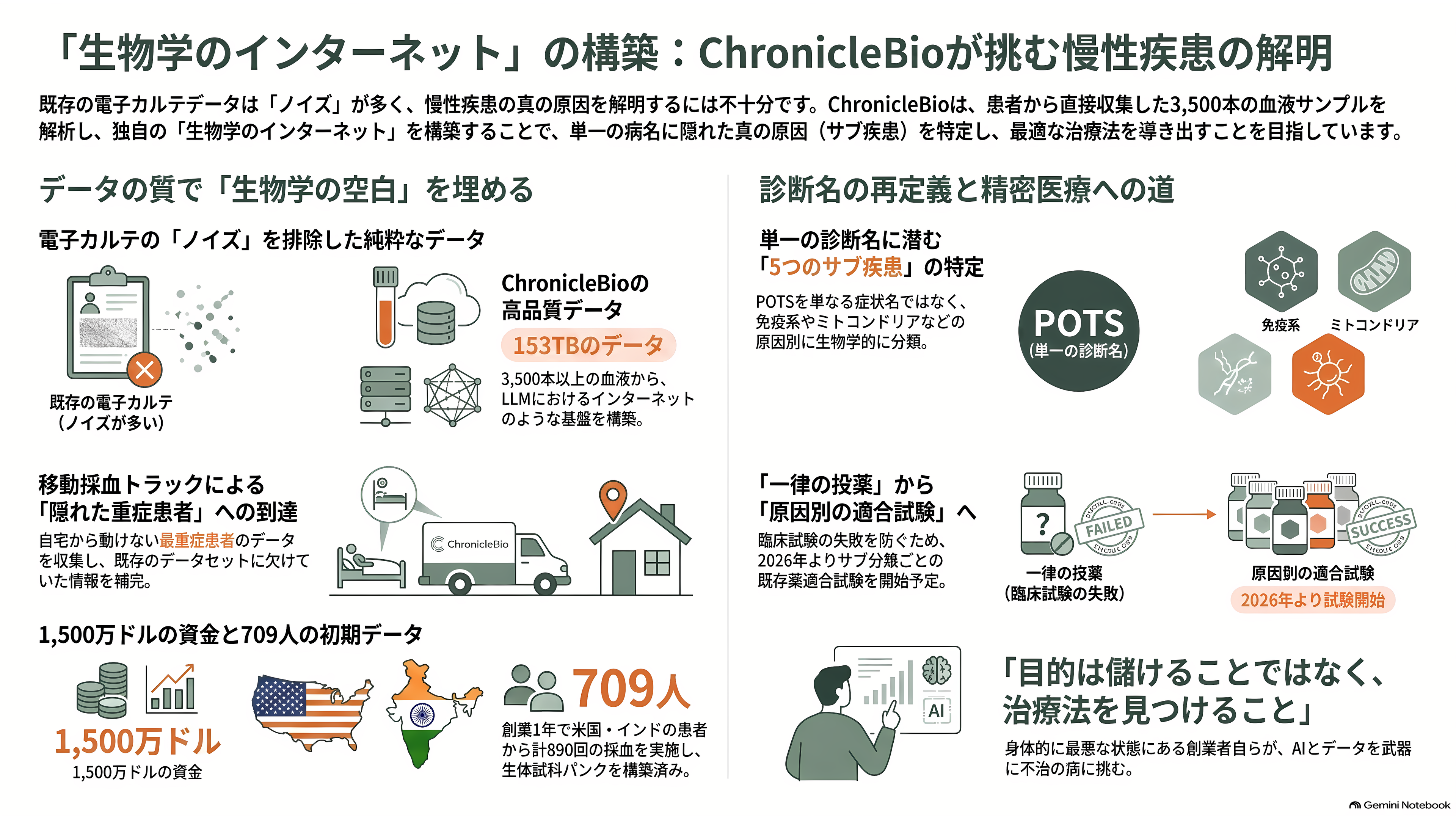 OpenAIナンバー2、AGI担当CEO フィジ・シモ、病気による休職から退任へ。非常勤アドバイザーに。 - 血液3,500本と、153テラバイト - 章扉